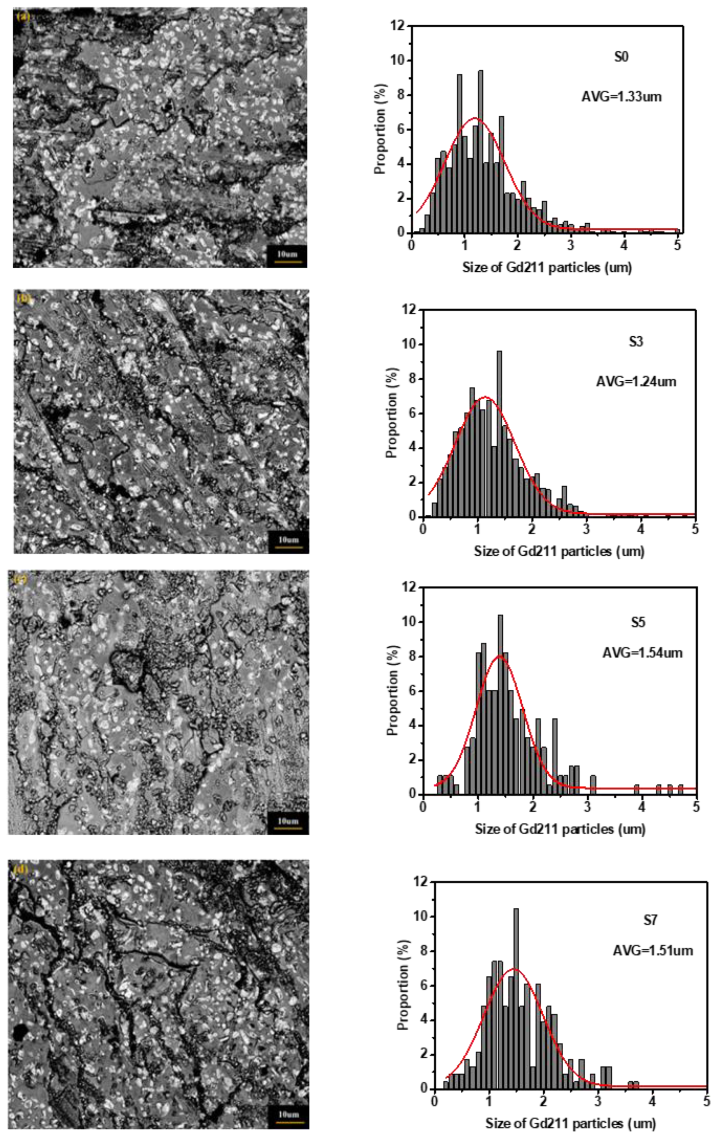 Micromachines 13 00701 g008