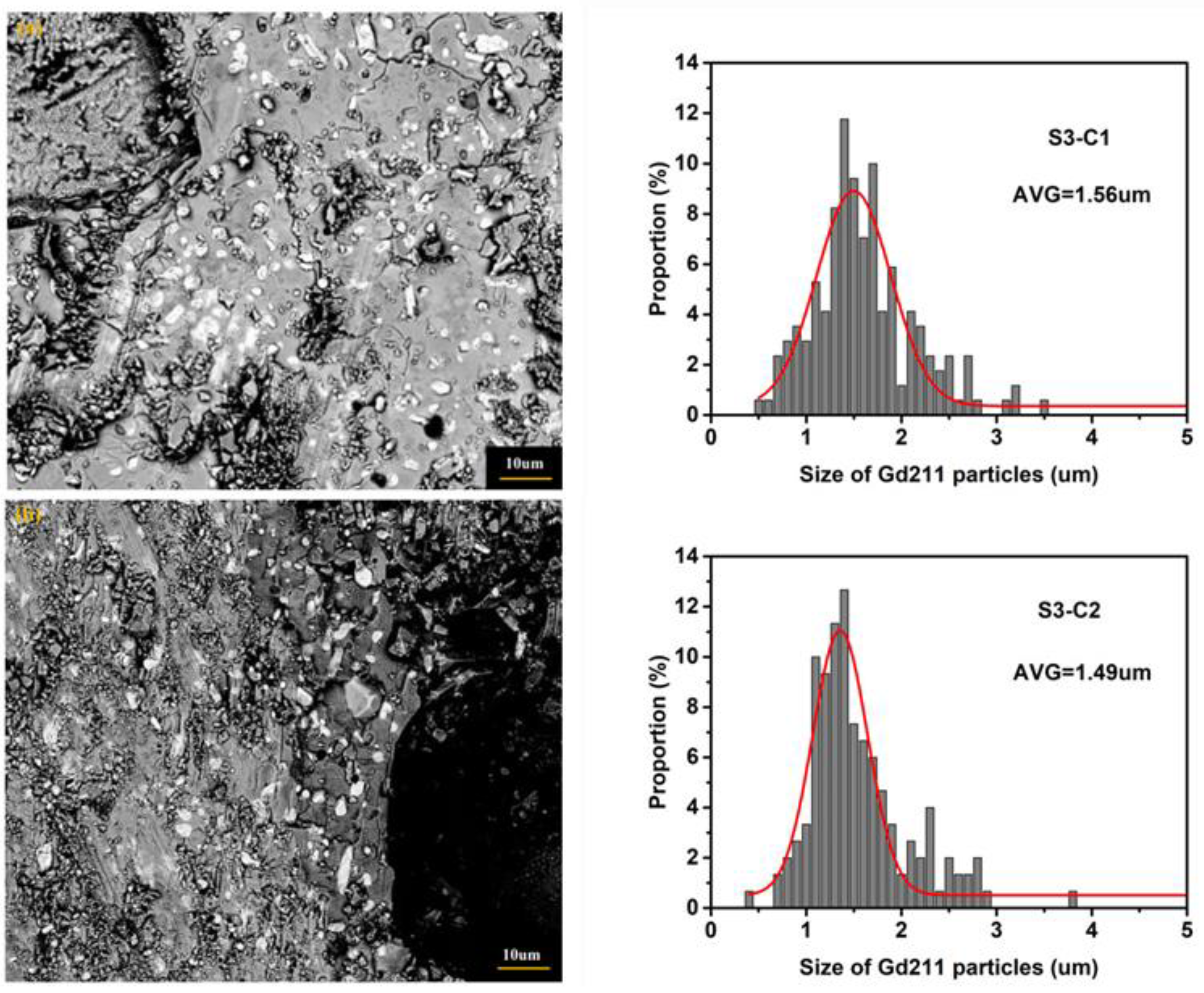 Micromachines 13 00701 g009