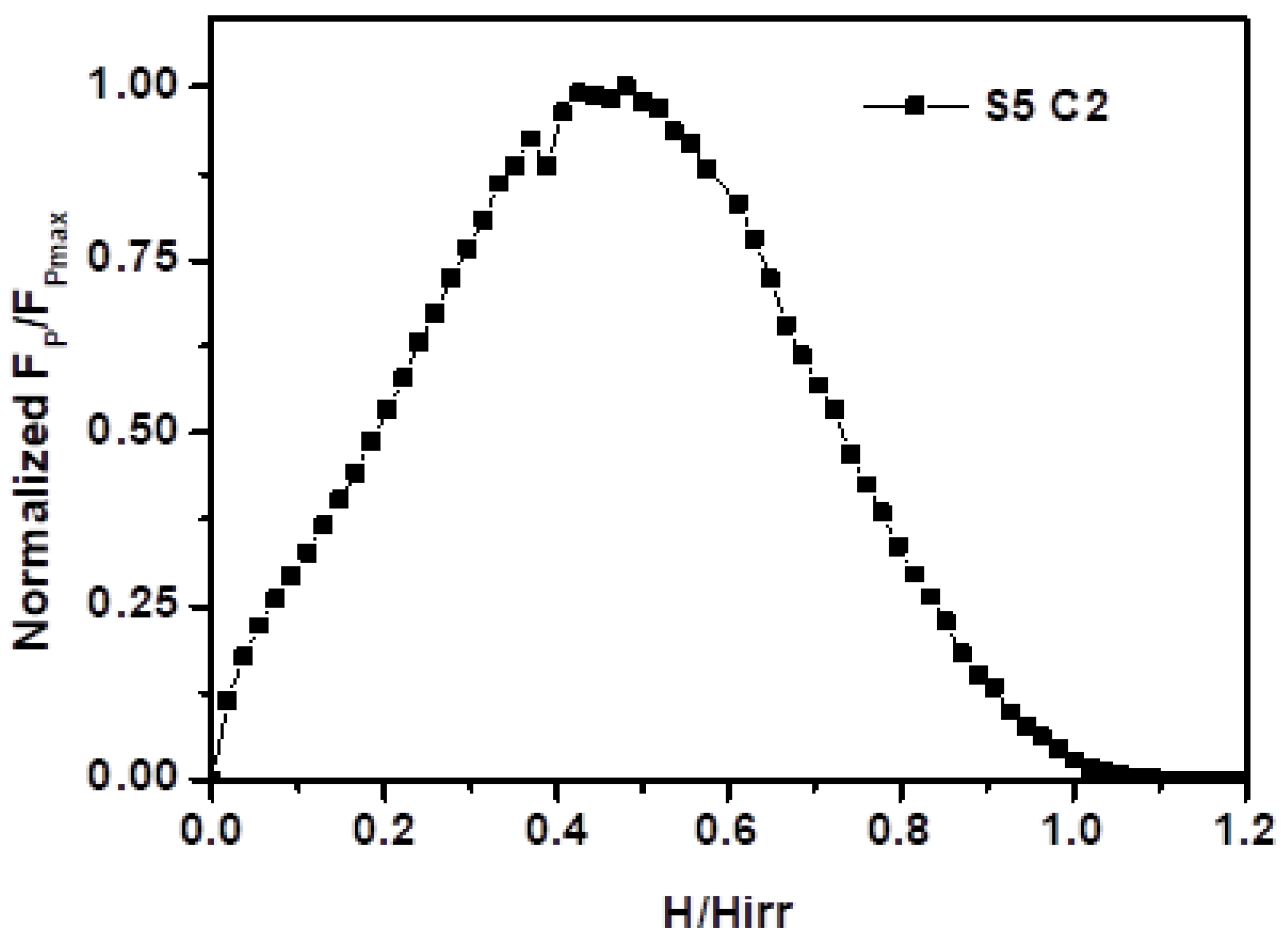 Micromachines 13 00701 g011