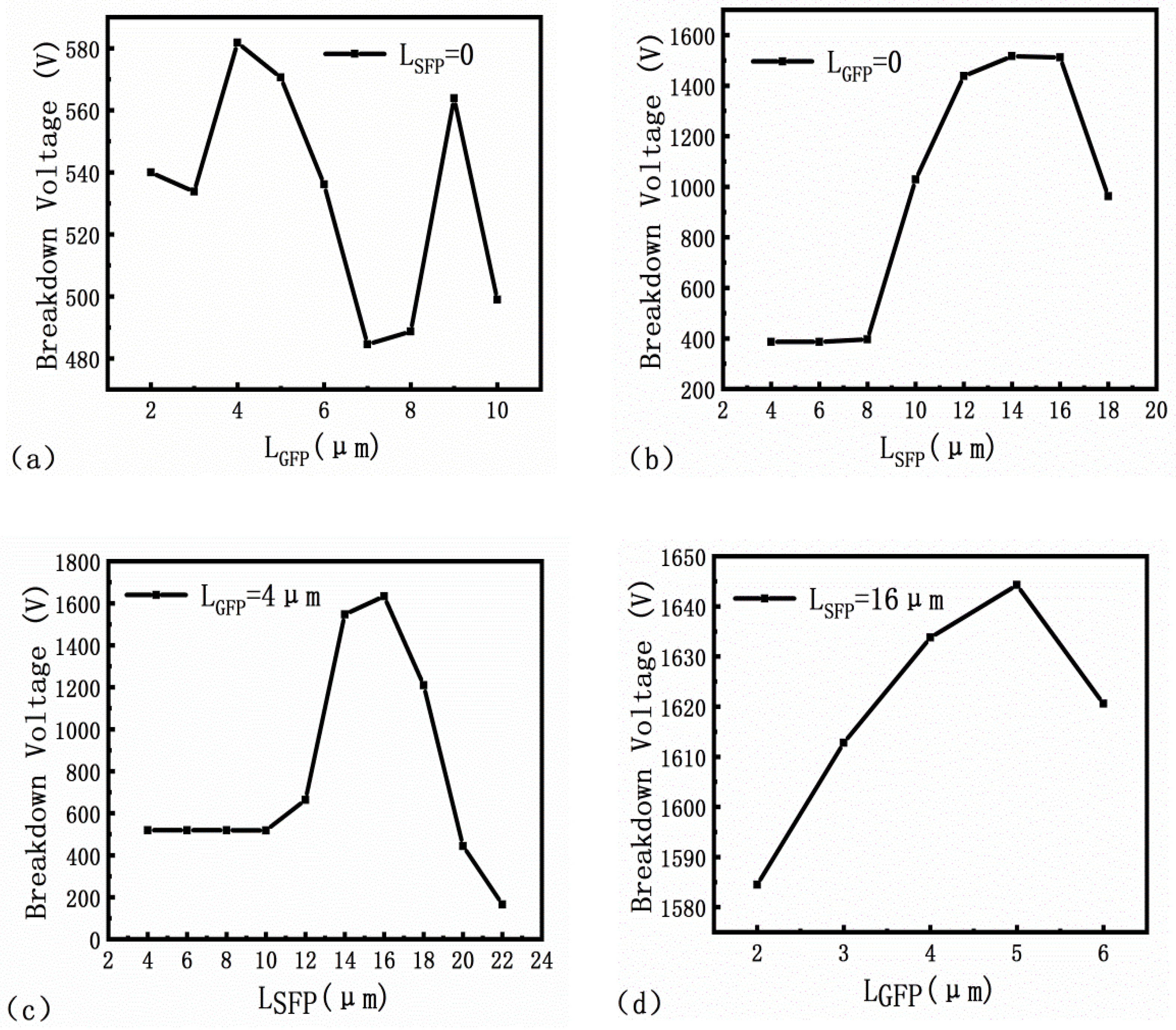 Micromachines 13 00702 g005