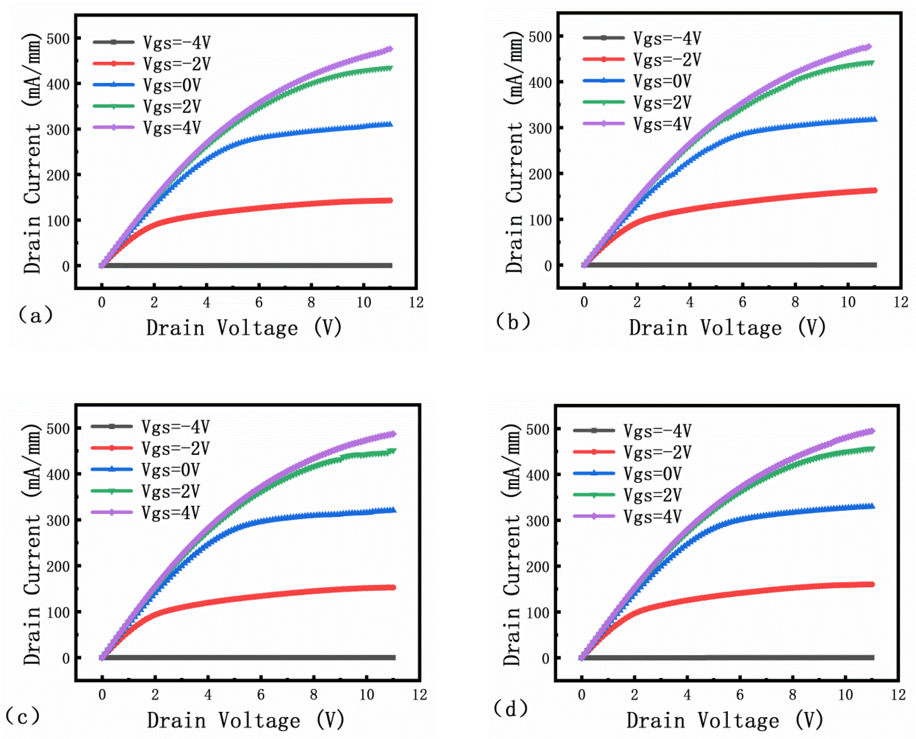 Micromachines 13 00702 g009