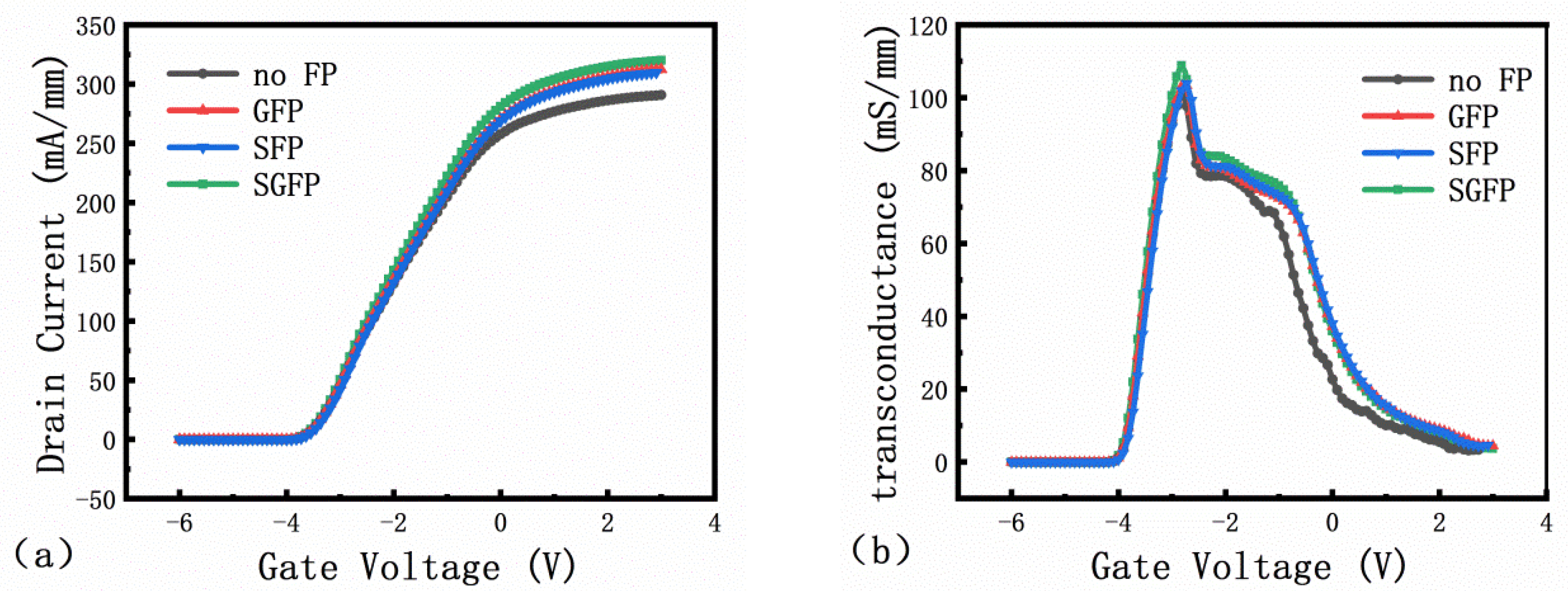 Micromachines 13 00702 g010