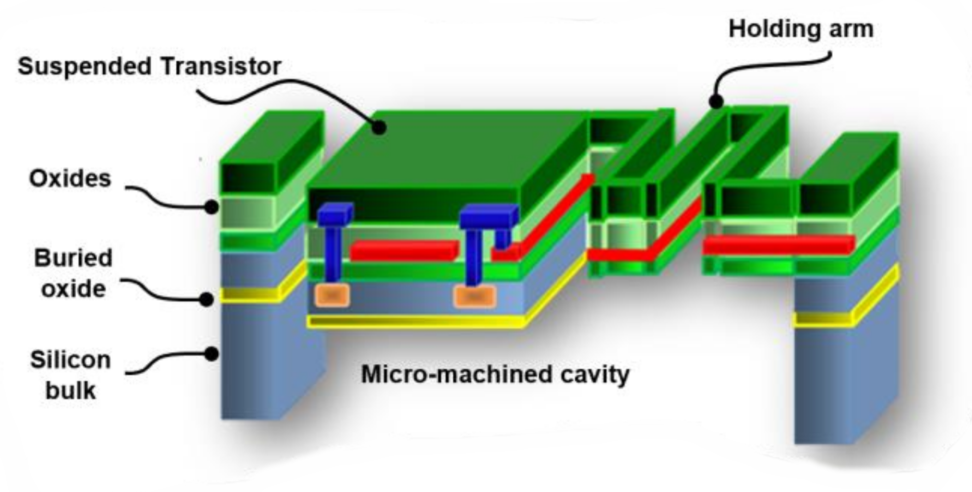 Micromachines 13 00703 g001