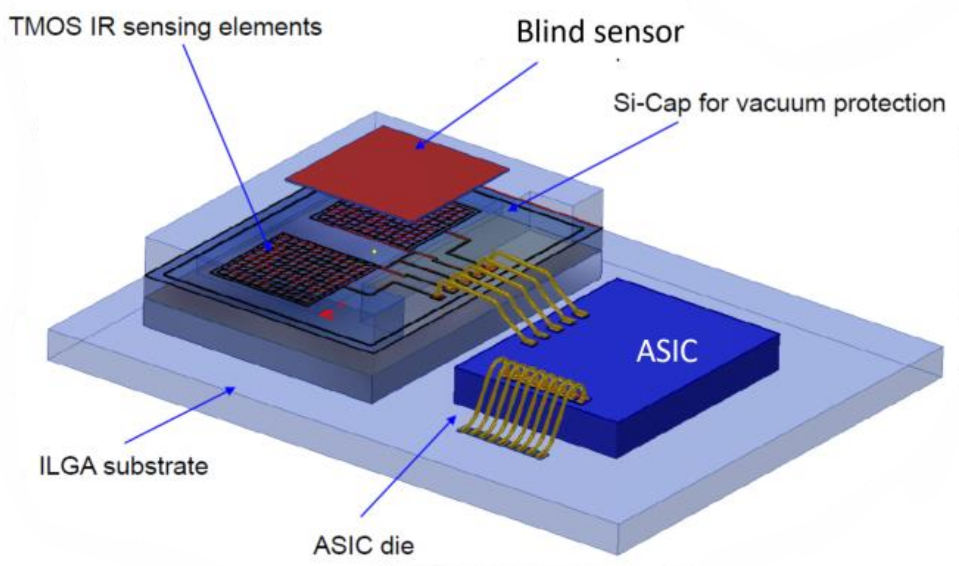 Micromachines 13 00703 g002