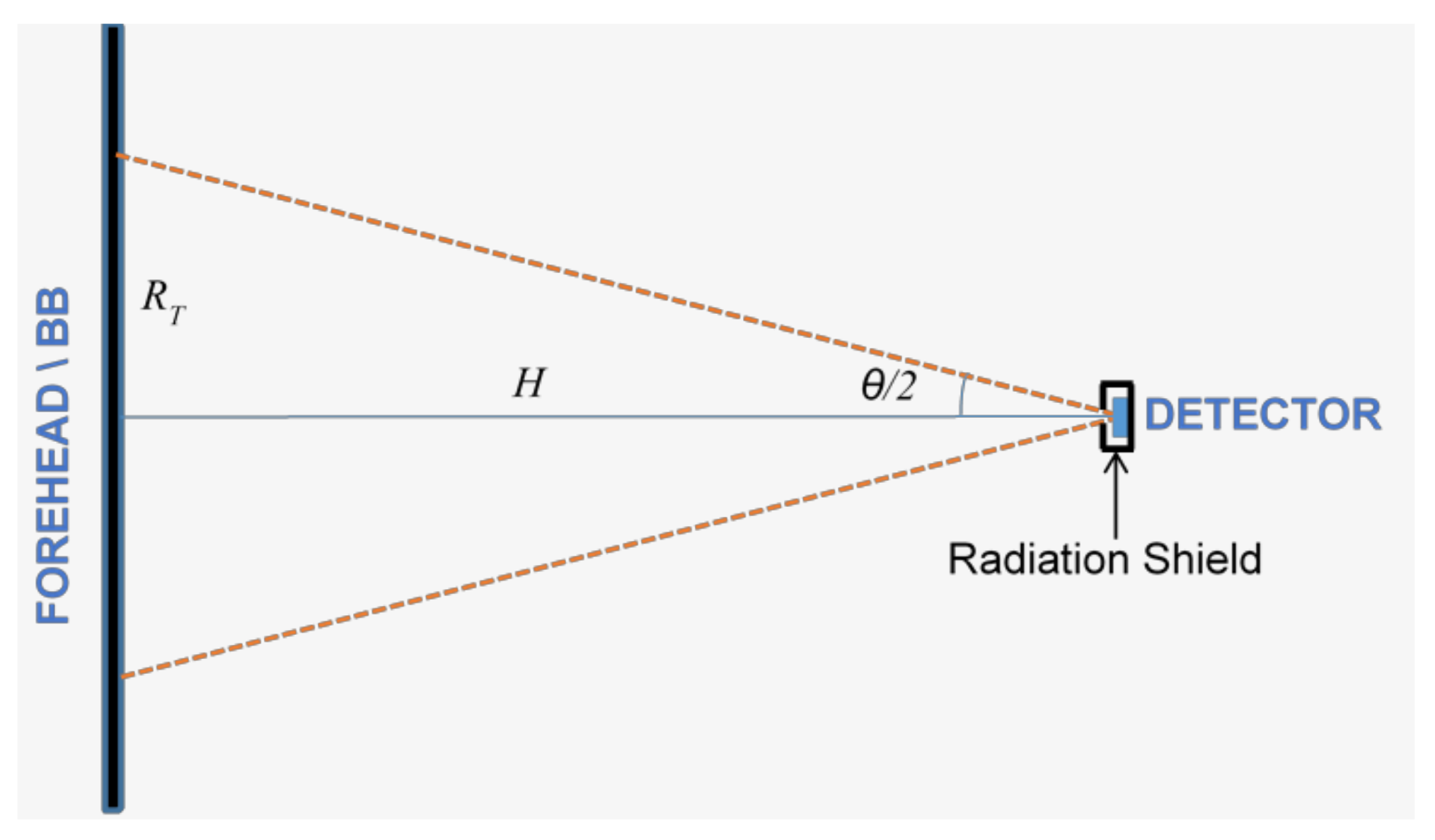 Micromachines 13 00703 g005