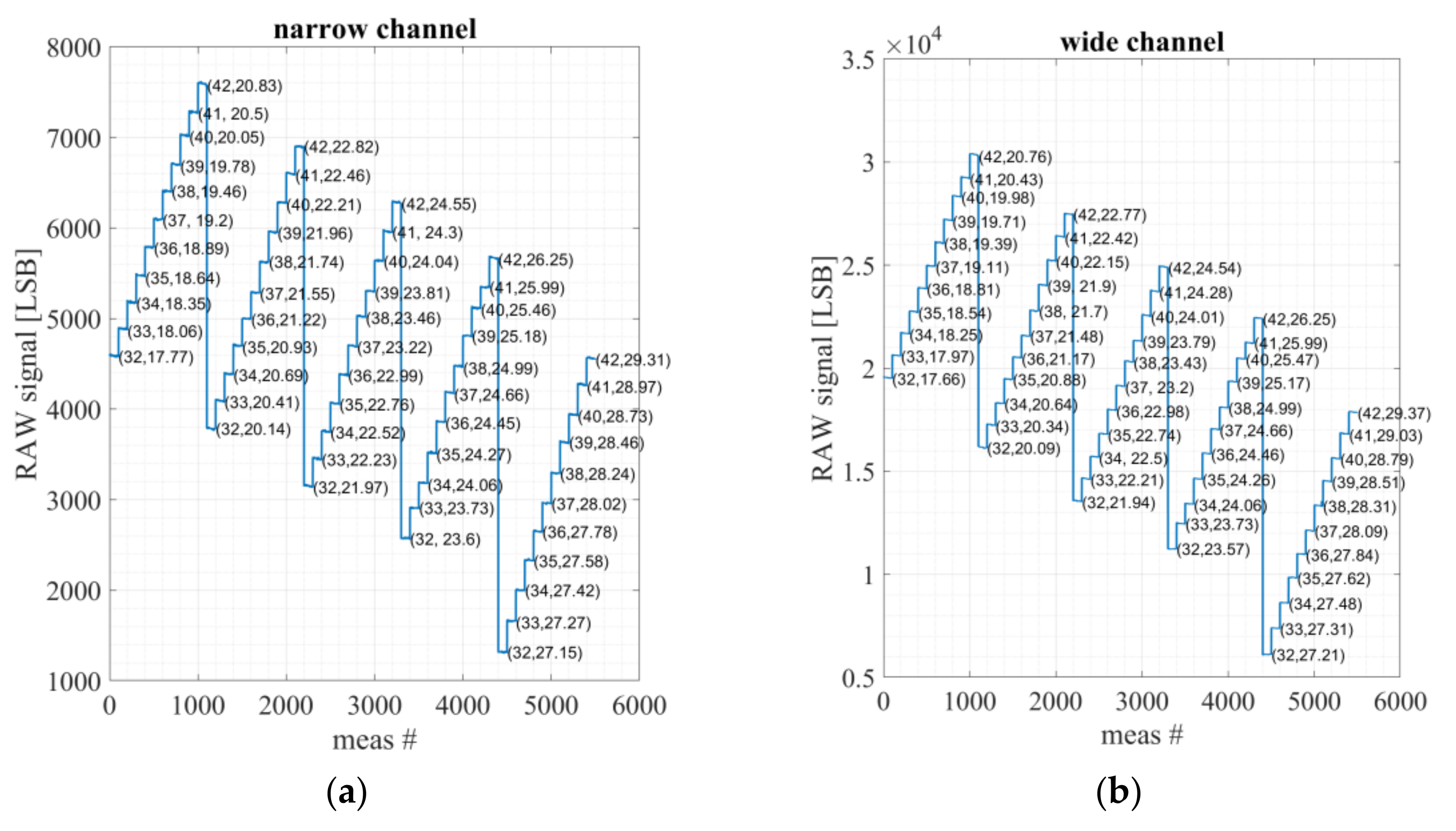 Micromachines 13 00703 g011