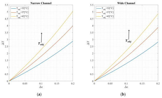 Micromachines 13 00703 g0a2 550