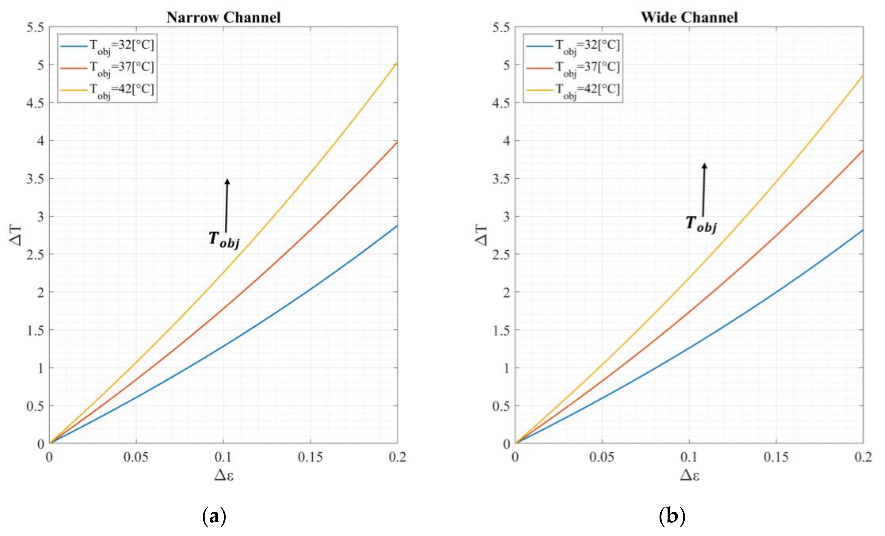 Micromachines 13 00703 g0a2