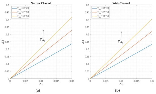 Micromachines 13 00703 g0a3 550