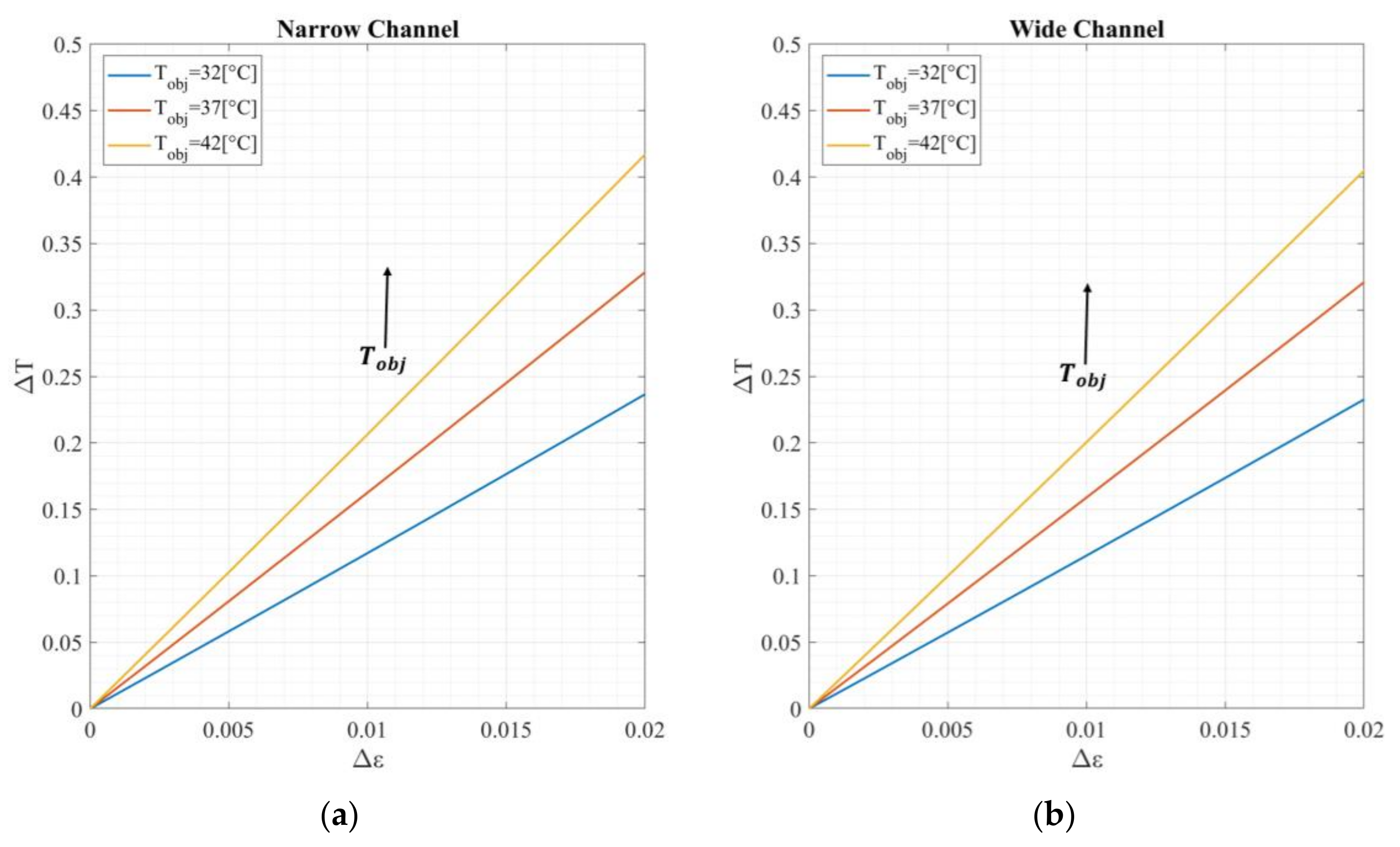Micromachines 13 00703 g0a3