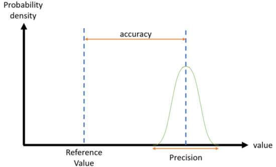 Micromachines 13 00703 g0a4 550
