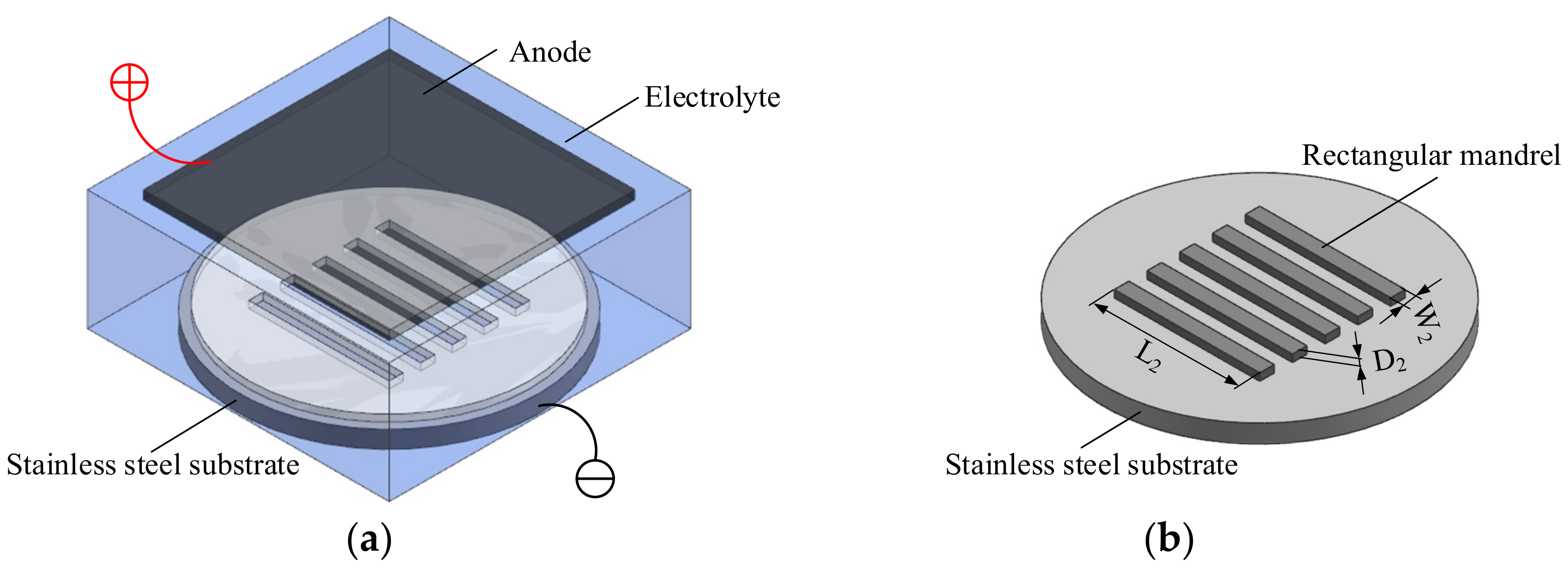 Micromachines 13 00704 g002