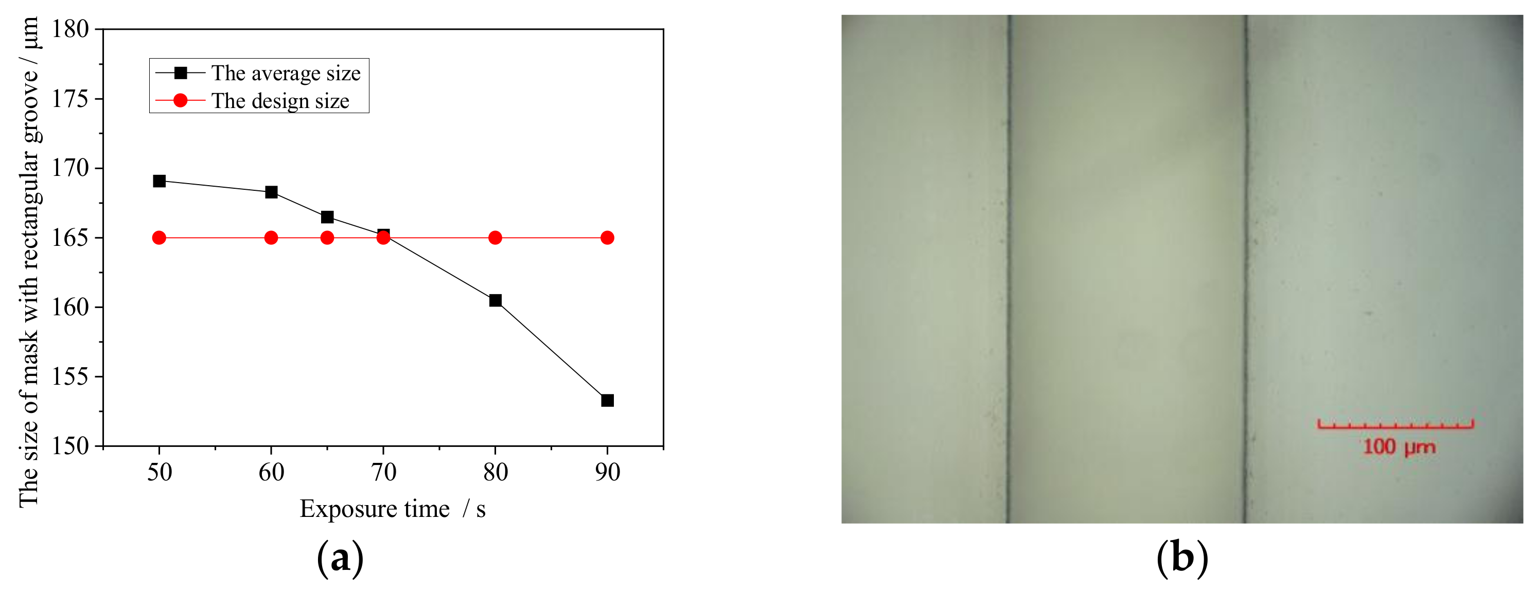 Micromachines 13 00704 g005
