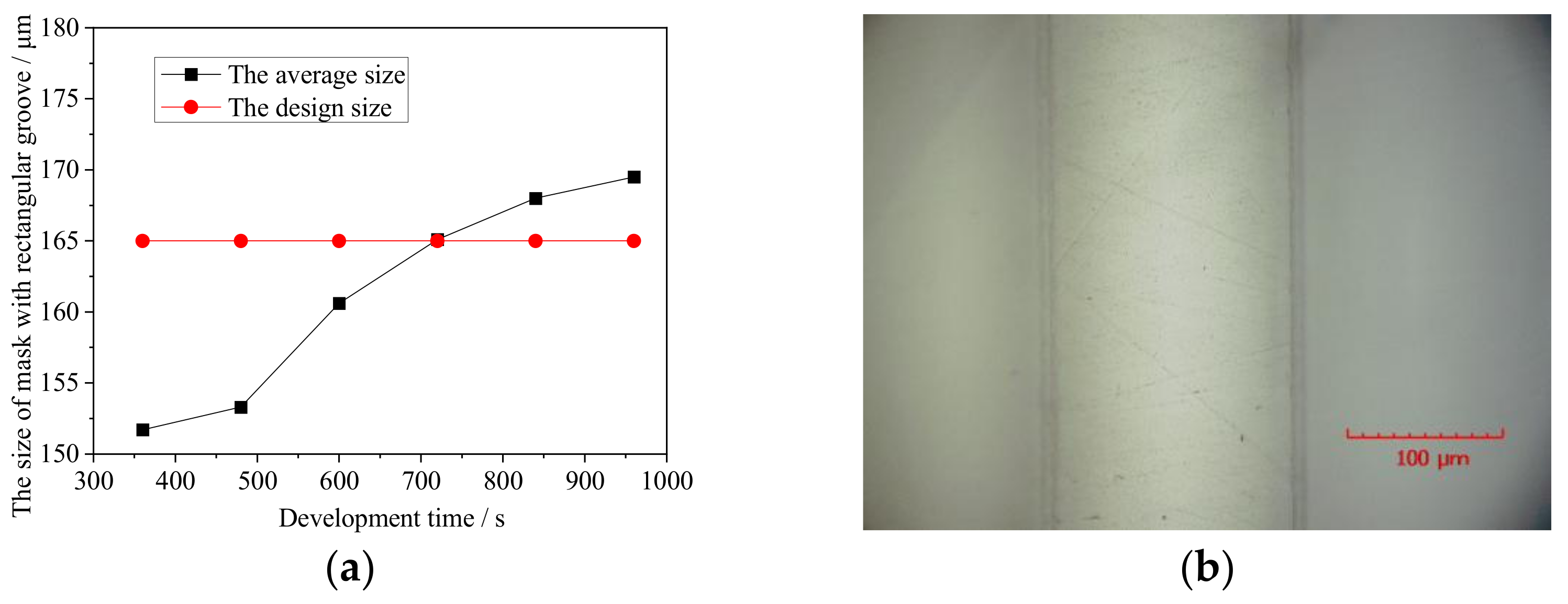Micromachines 13 00704 g006