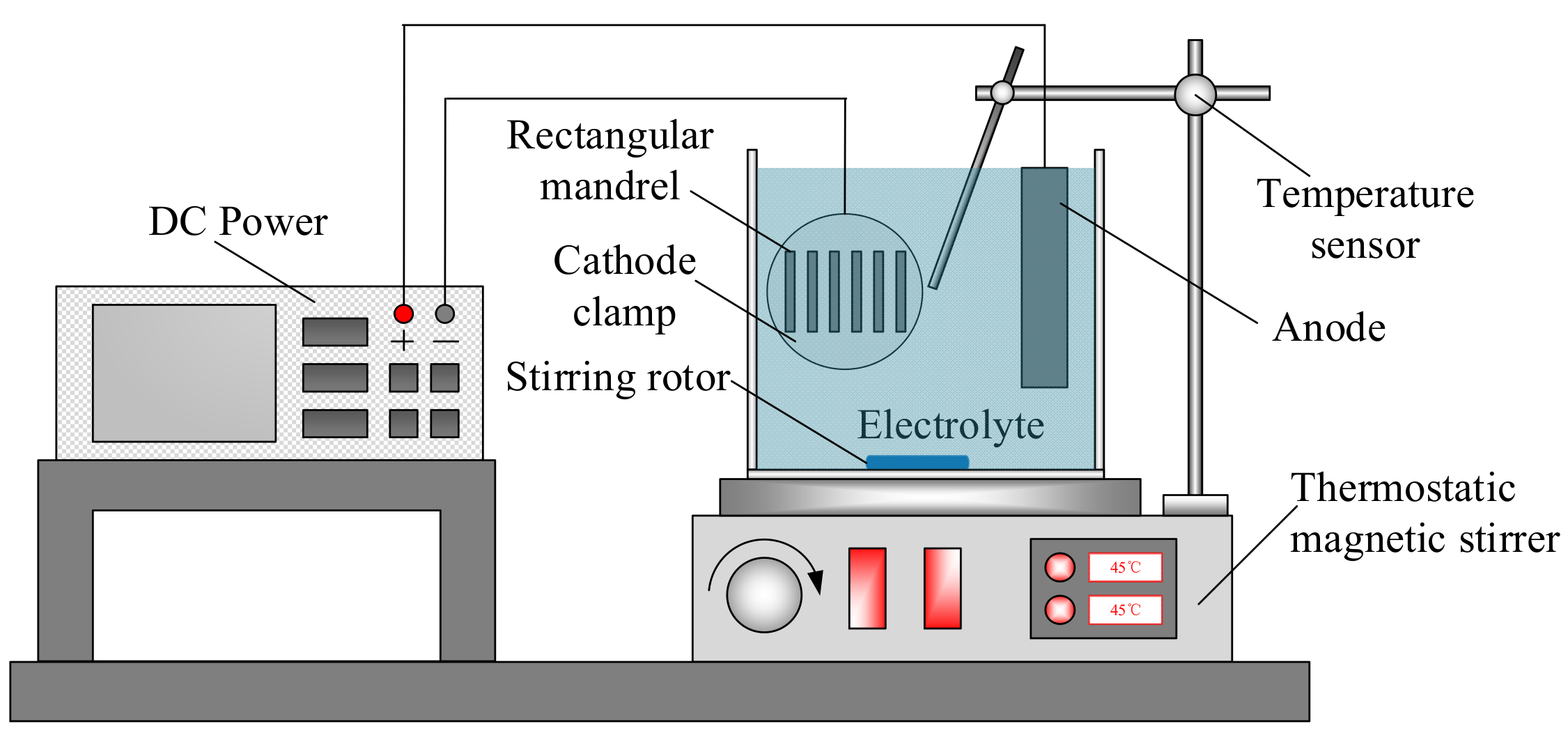 Micromachines 13 00704 g009