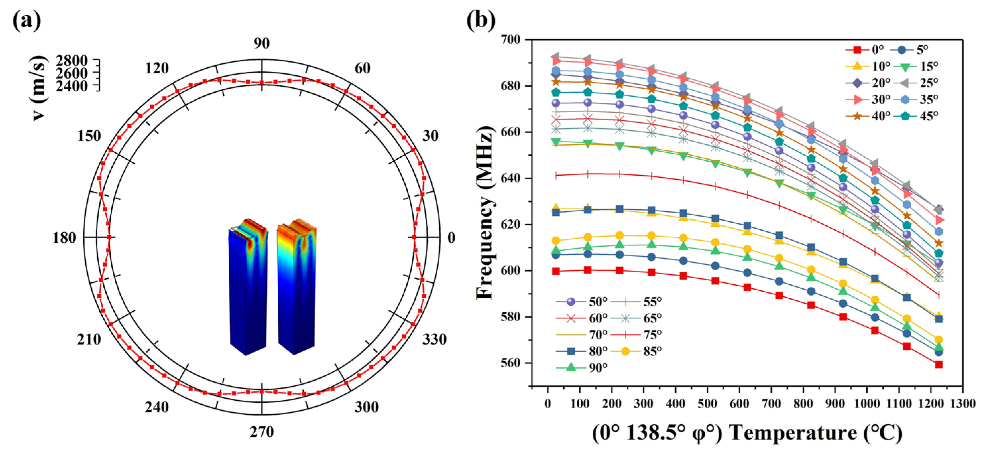 Micromachines 13 00705 g002