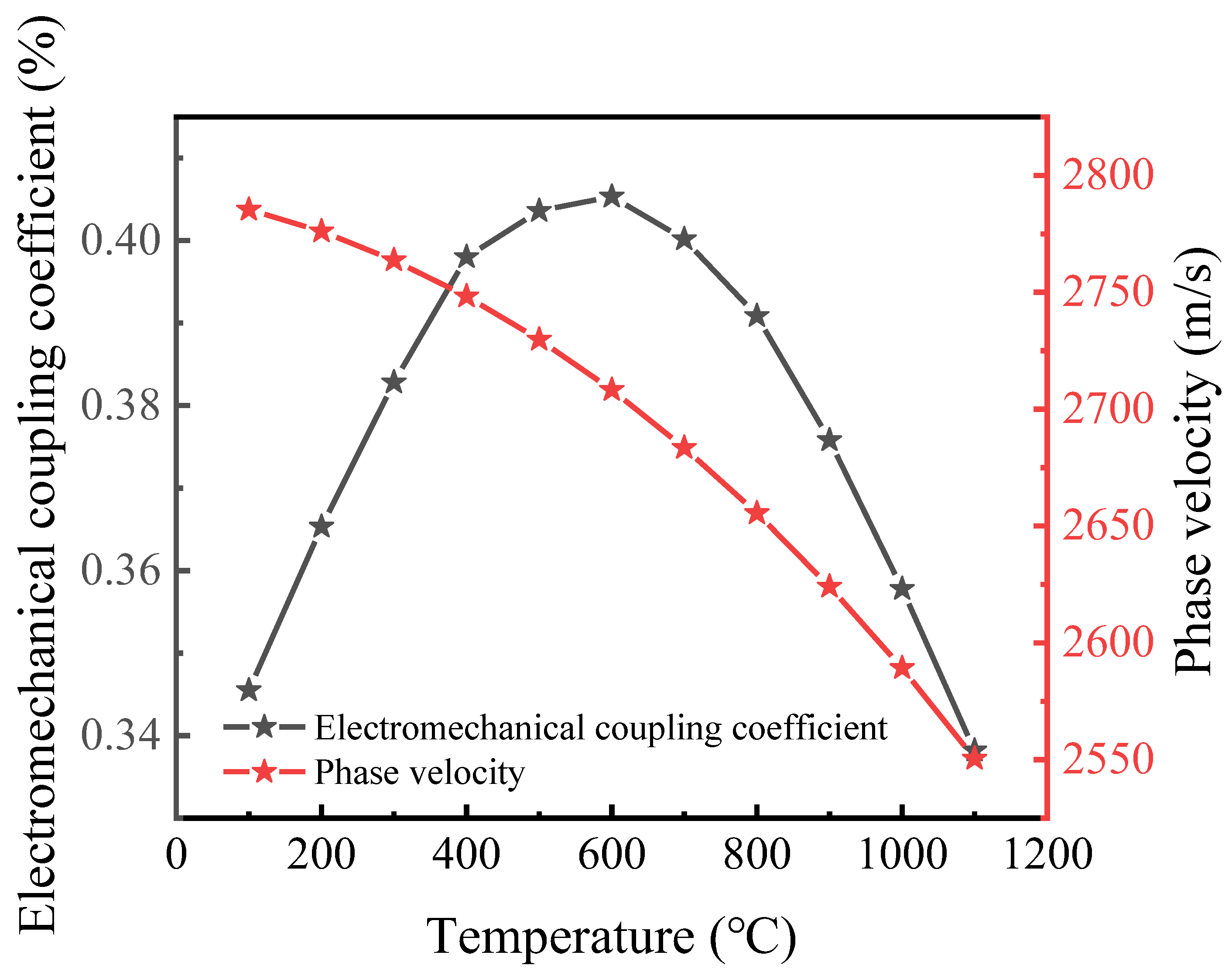 Micromachines 13 00705 g003