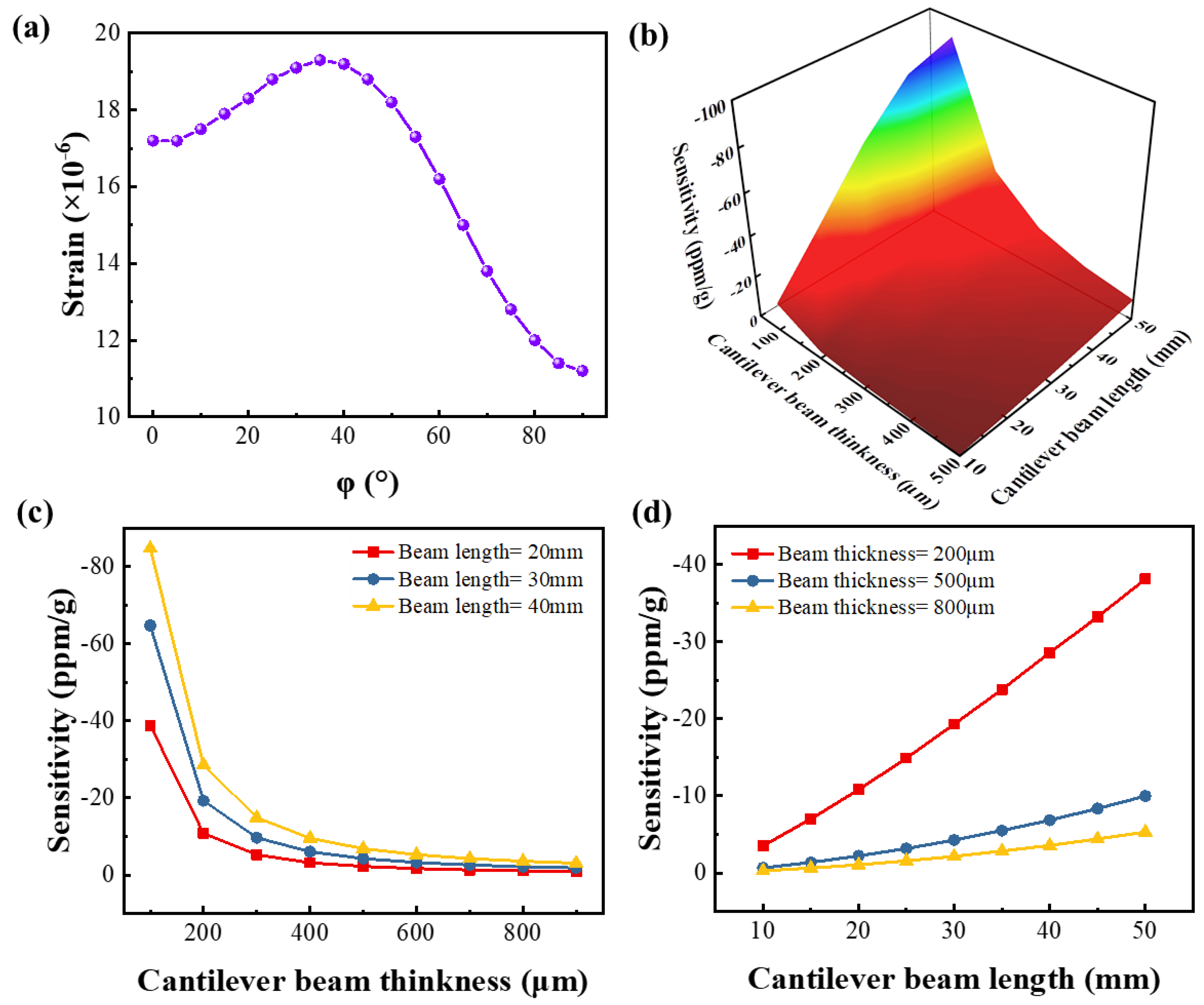 Micromachines 13 00705 g007