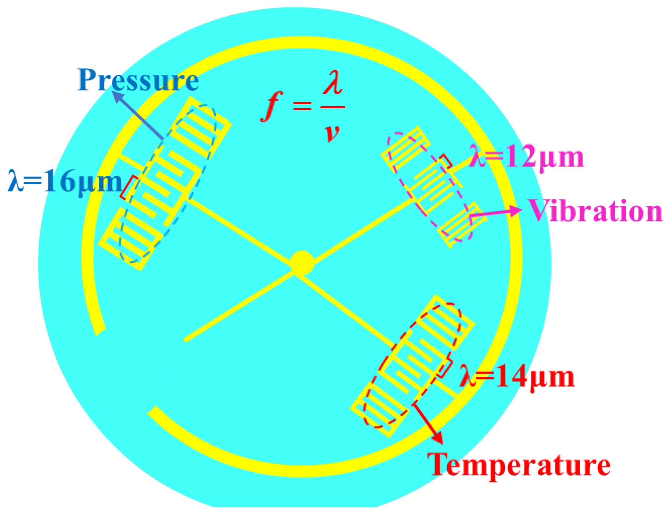 Micromachines 13 00705 g009