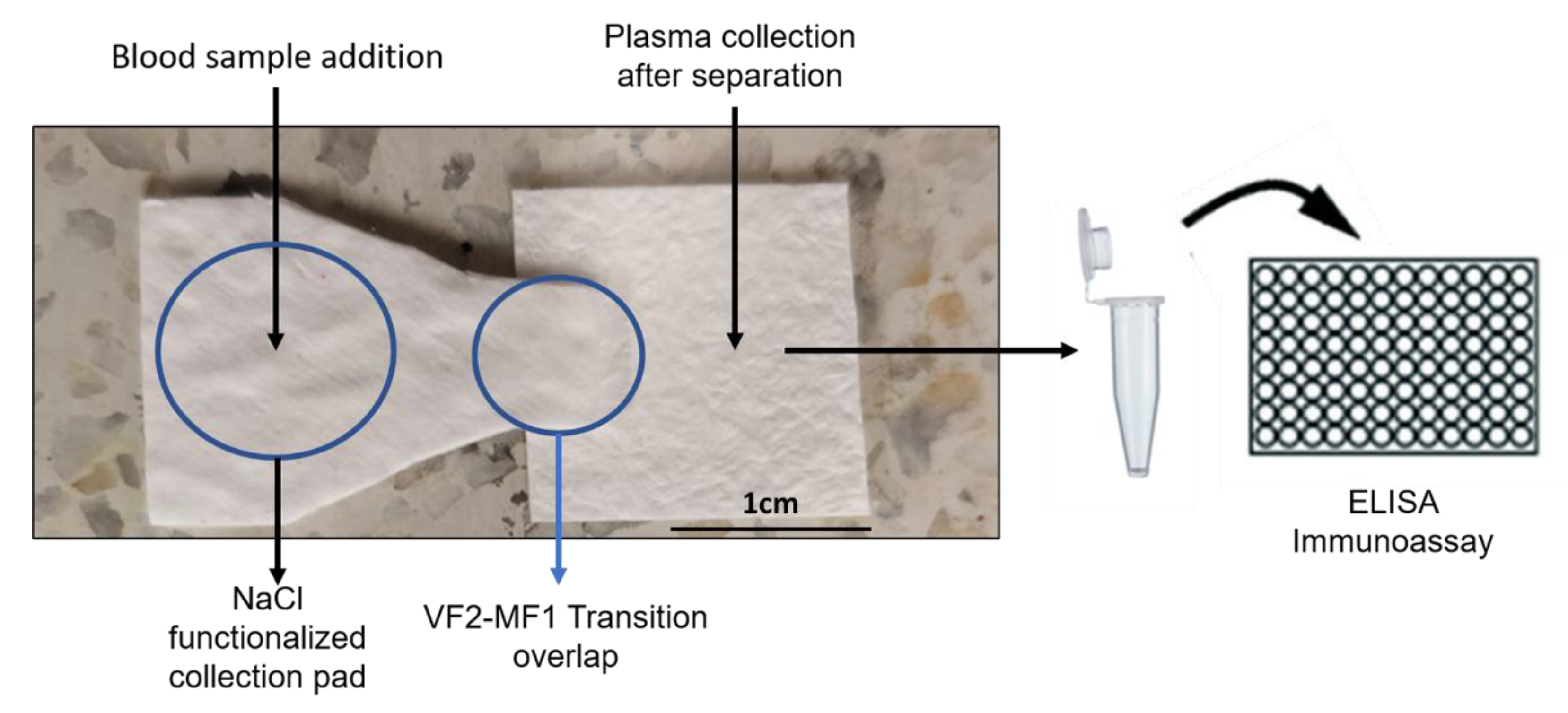 Micromachines 13 00706 g002 Micromachines 13 00706 g002