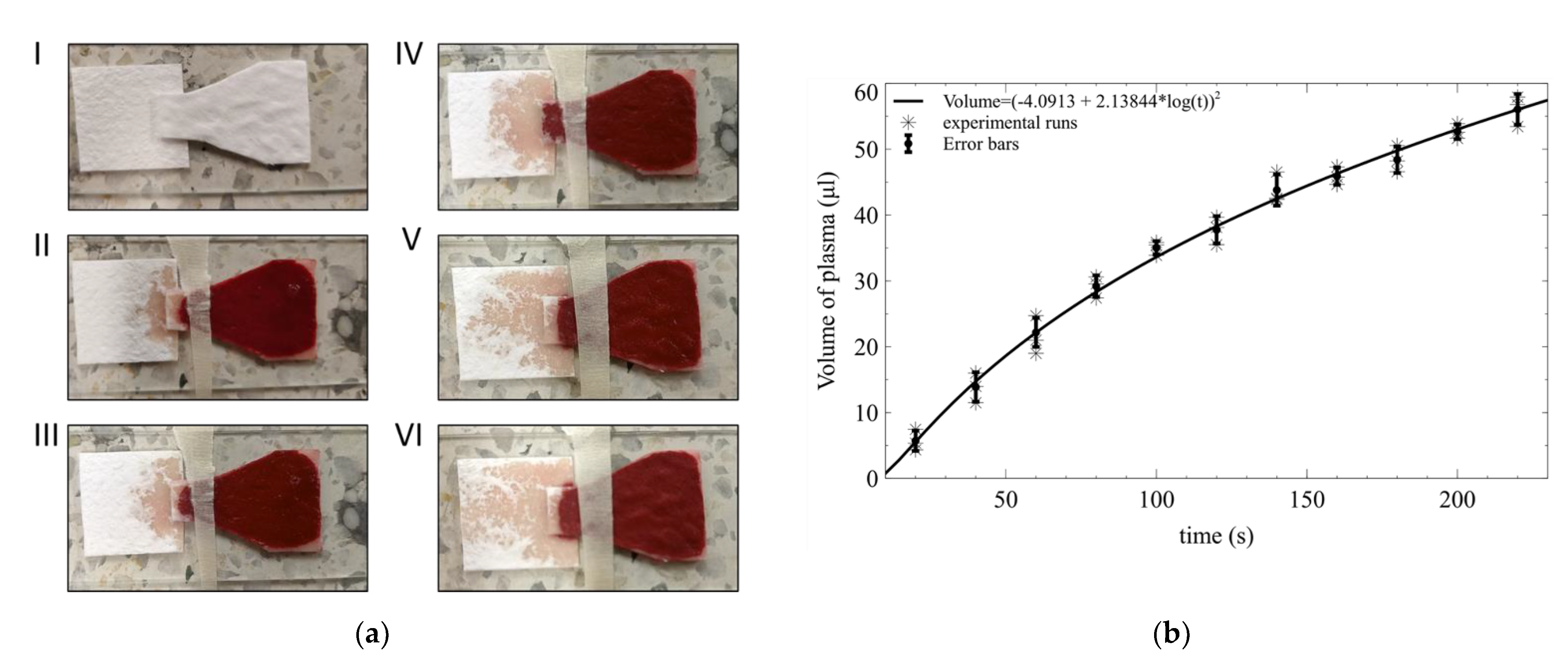 Micromachines 13 00706 g005 Micromachines 13 00706 g005
