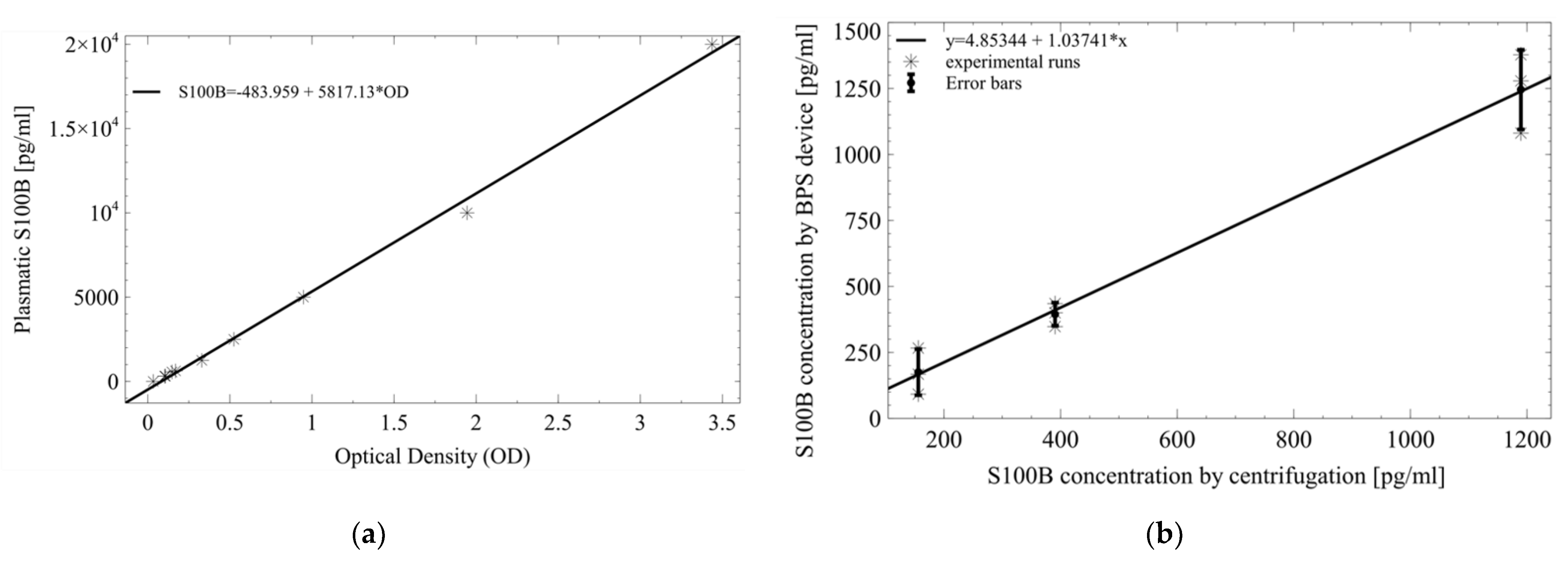 Micromachines 13 00706 g007 Micromachines 13 00706 g007