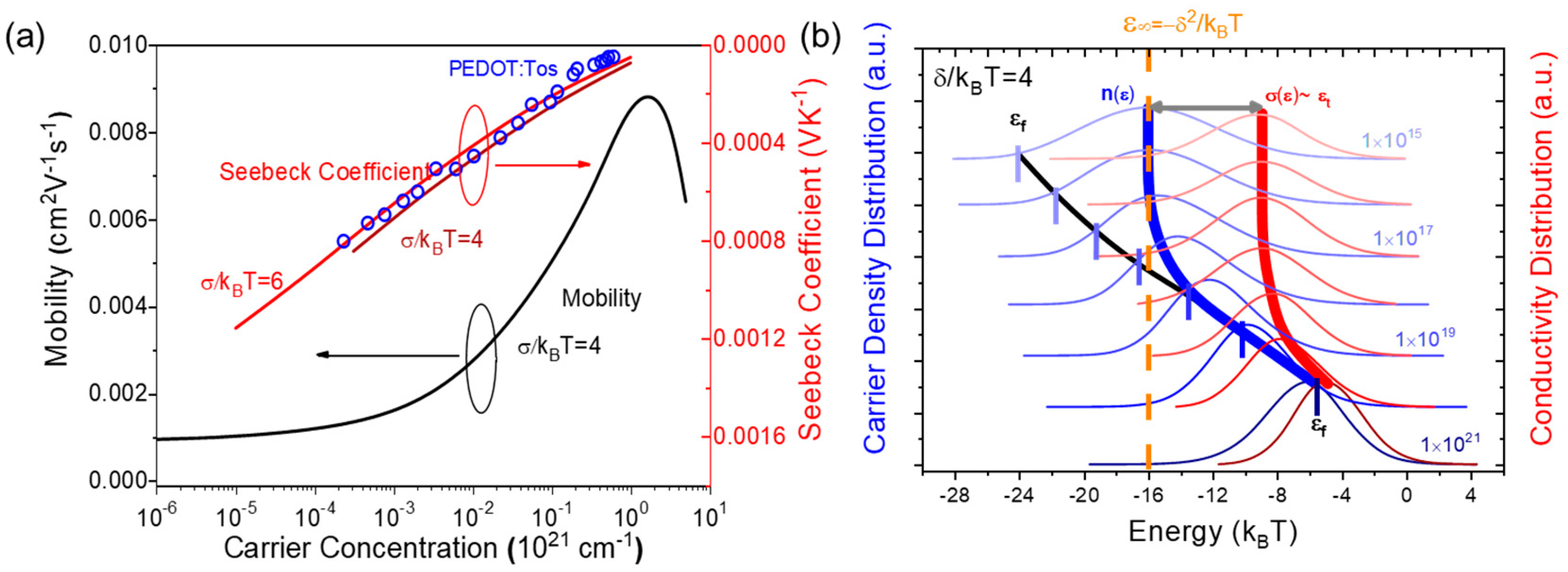 Micromachines 13 00707 g002