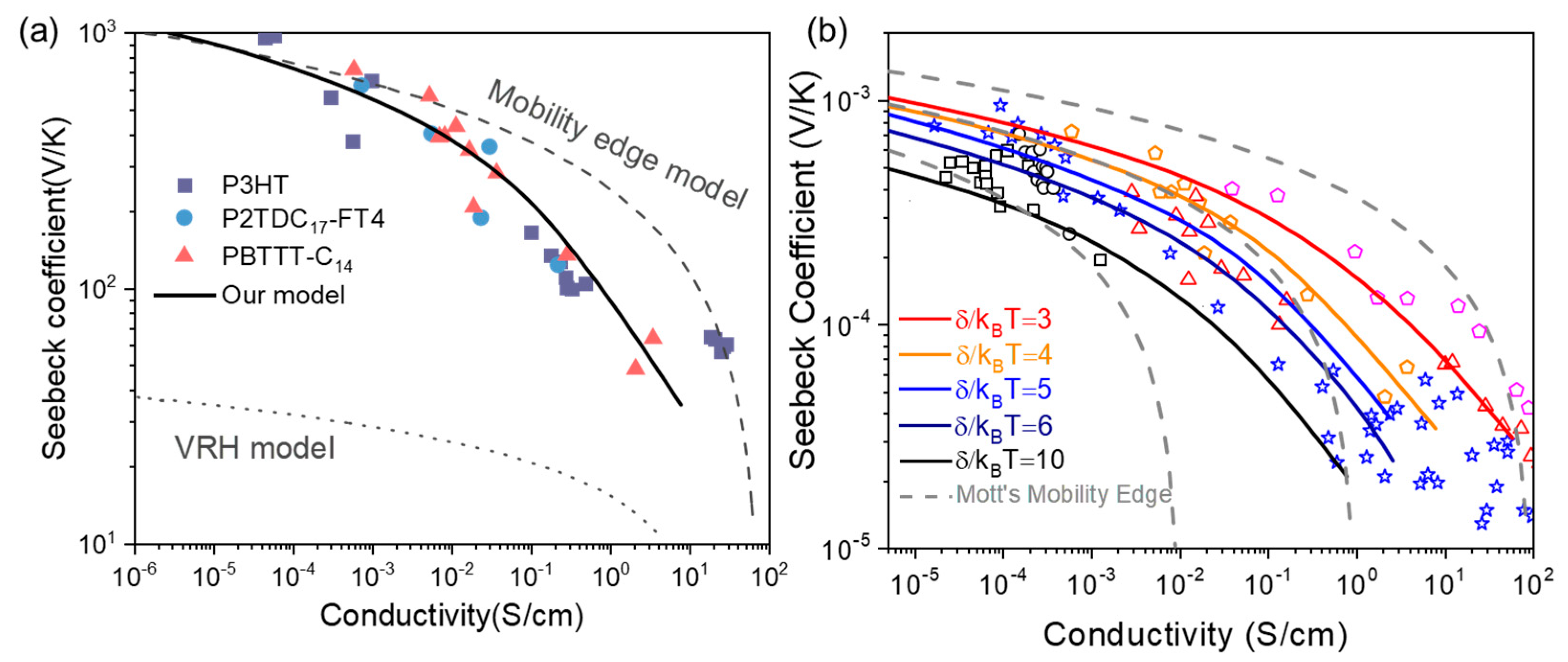 Micromachines 13 00707 g004