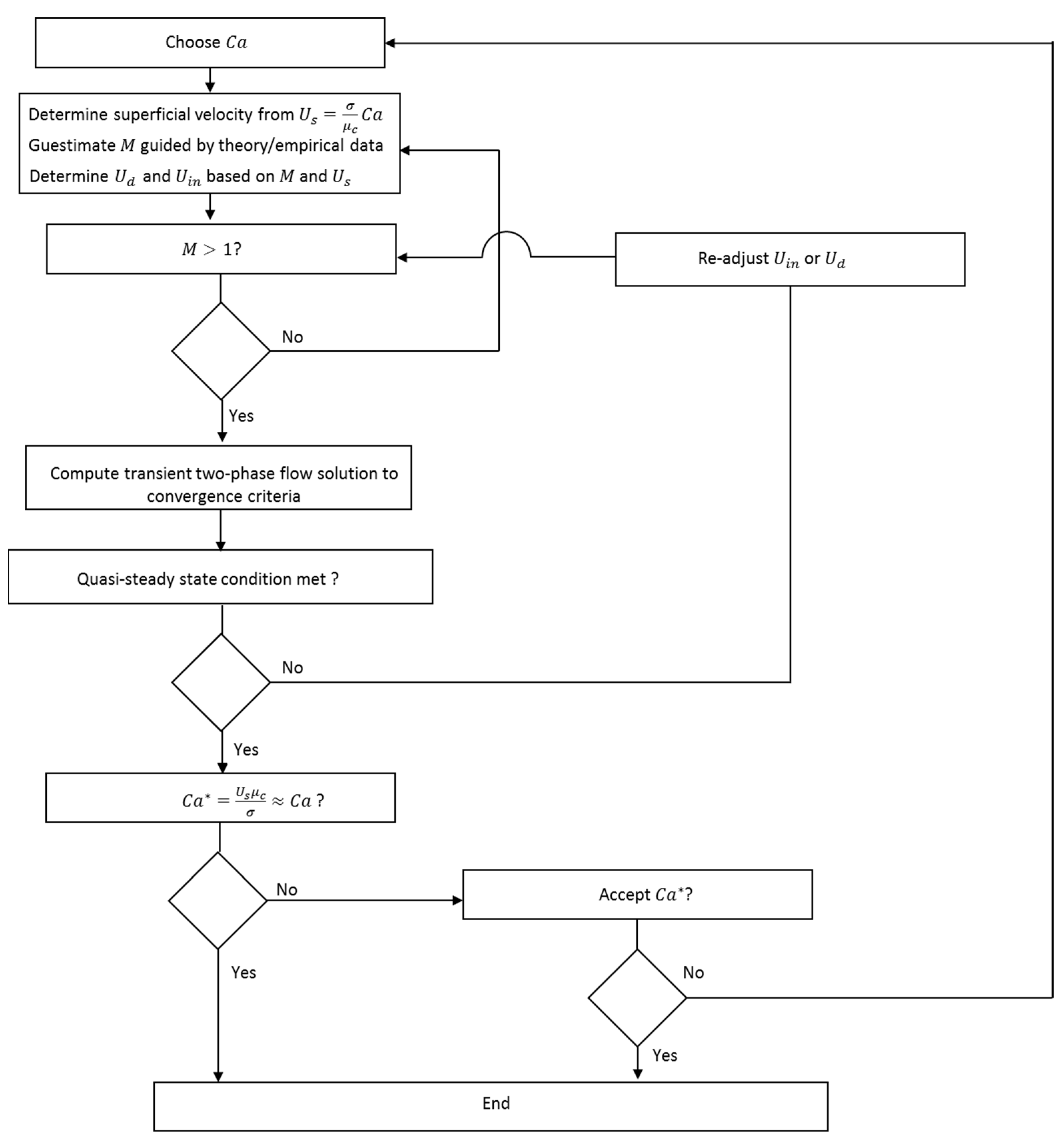 Micromachines 13 00708 g004