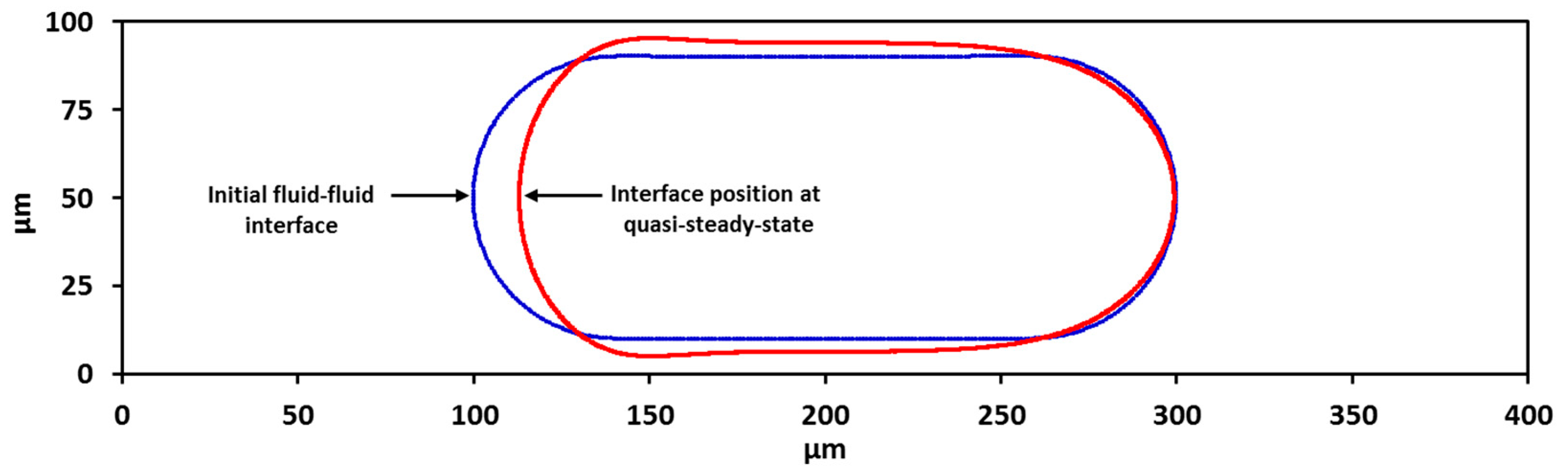 Micromachines 13 00708 g005