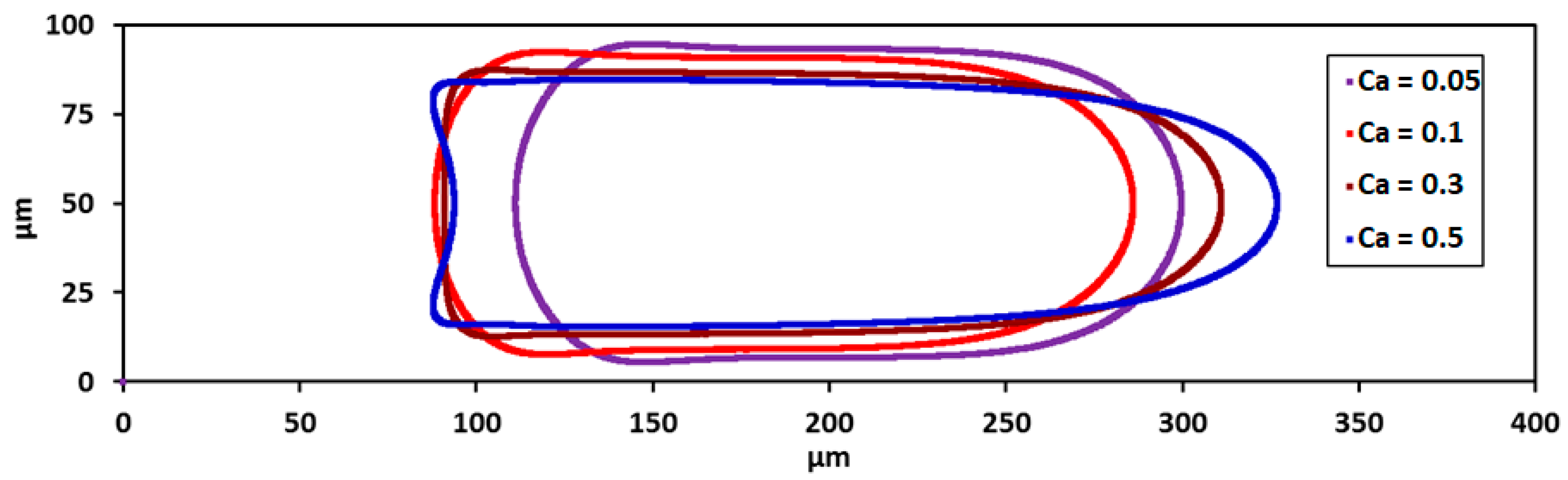 Micromachines 13 00708 g008