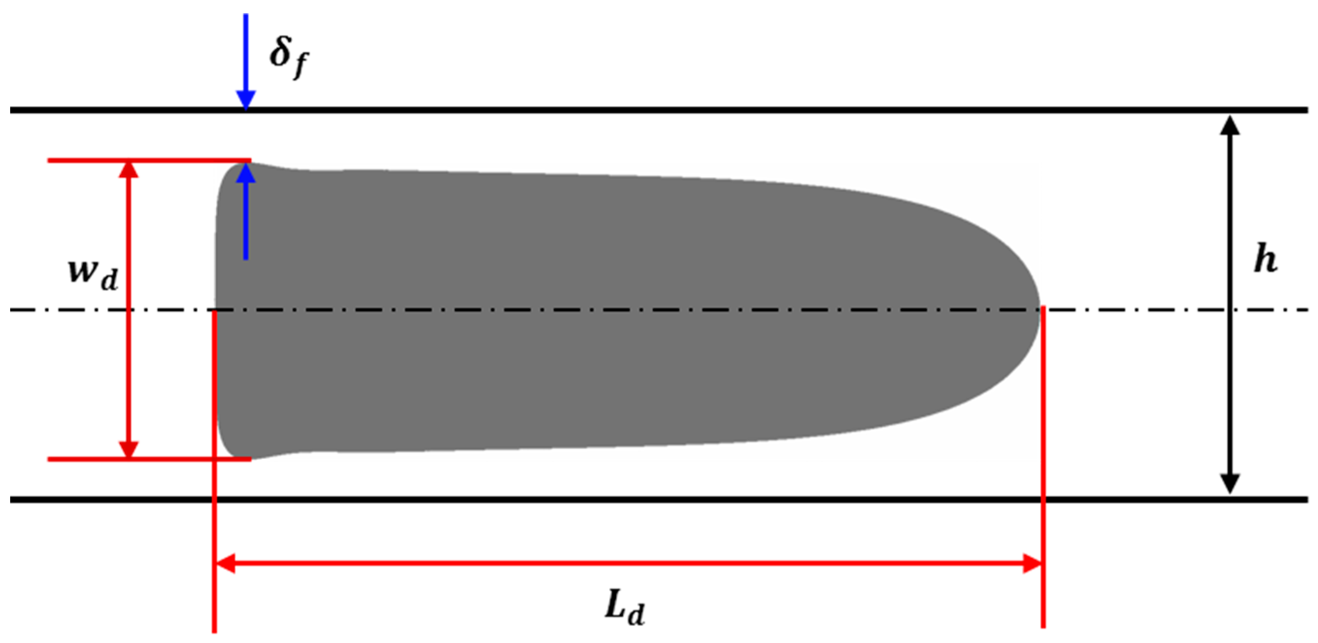 Micromachines 13 00708 g009