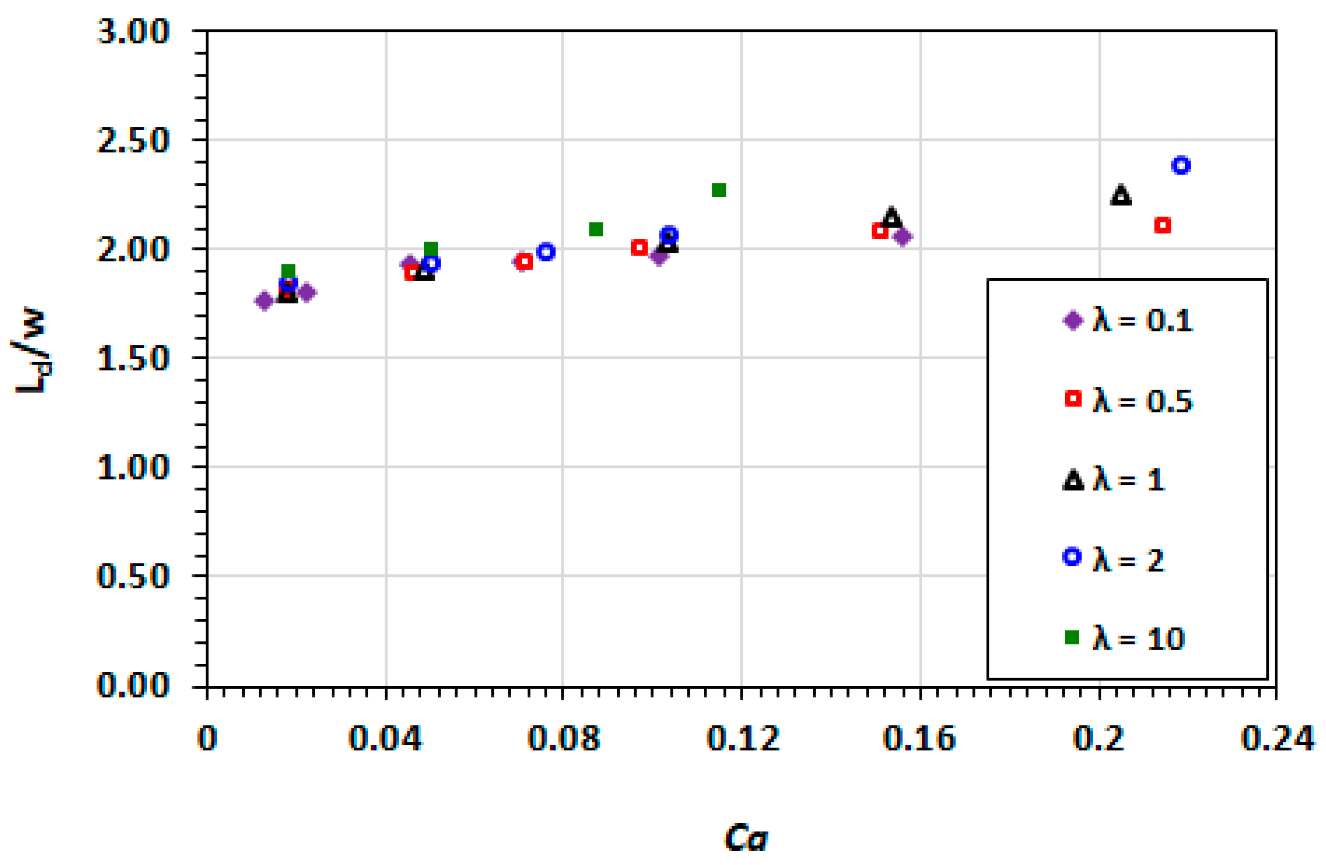 Micromachines 13 00708 g010
