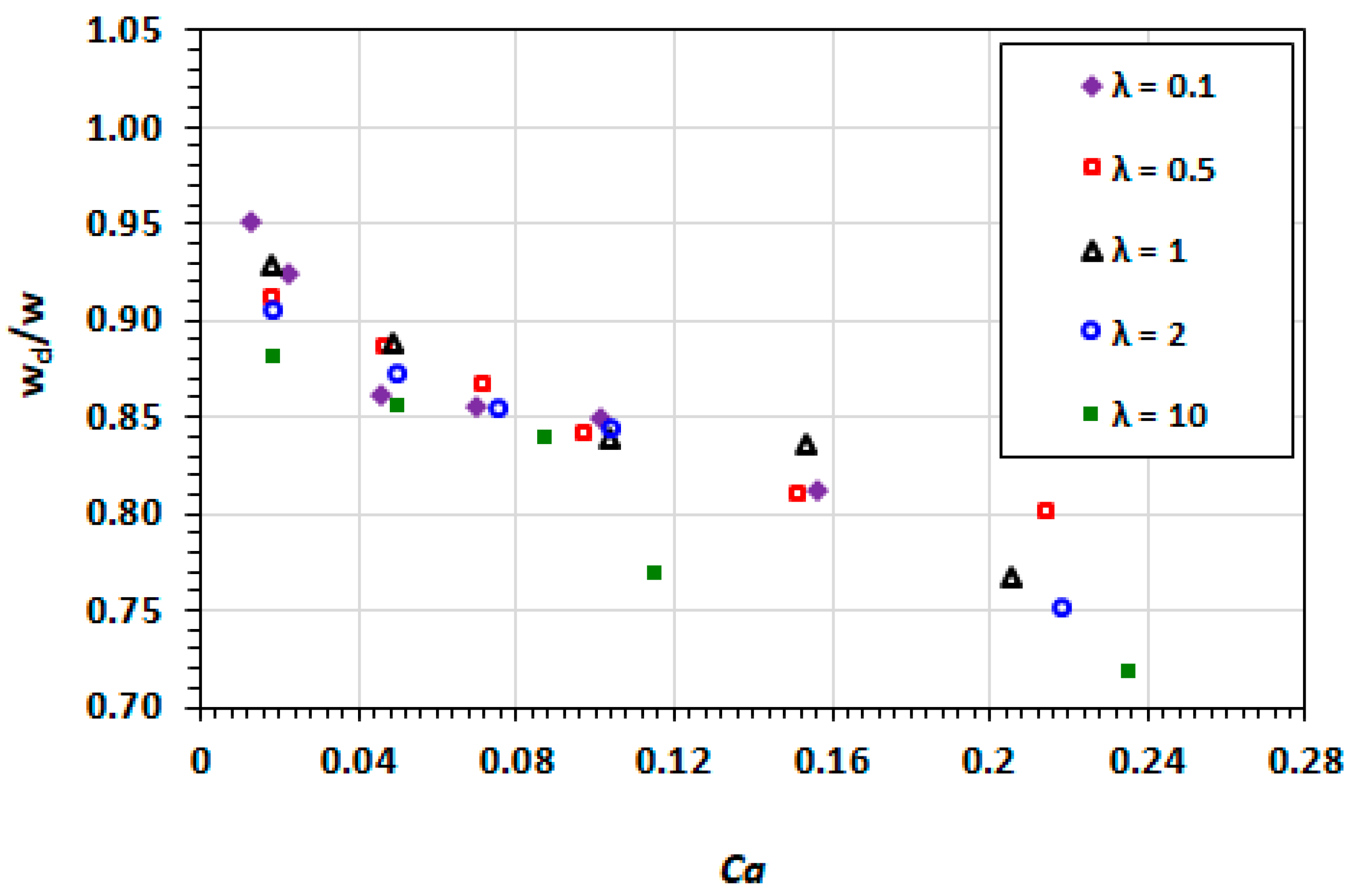 Micromachines 13 00708 g011