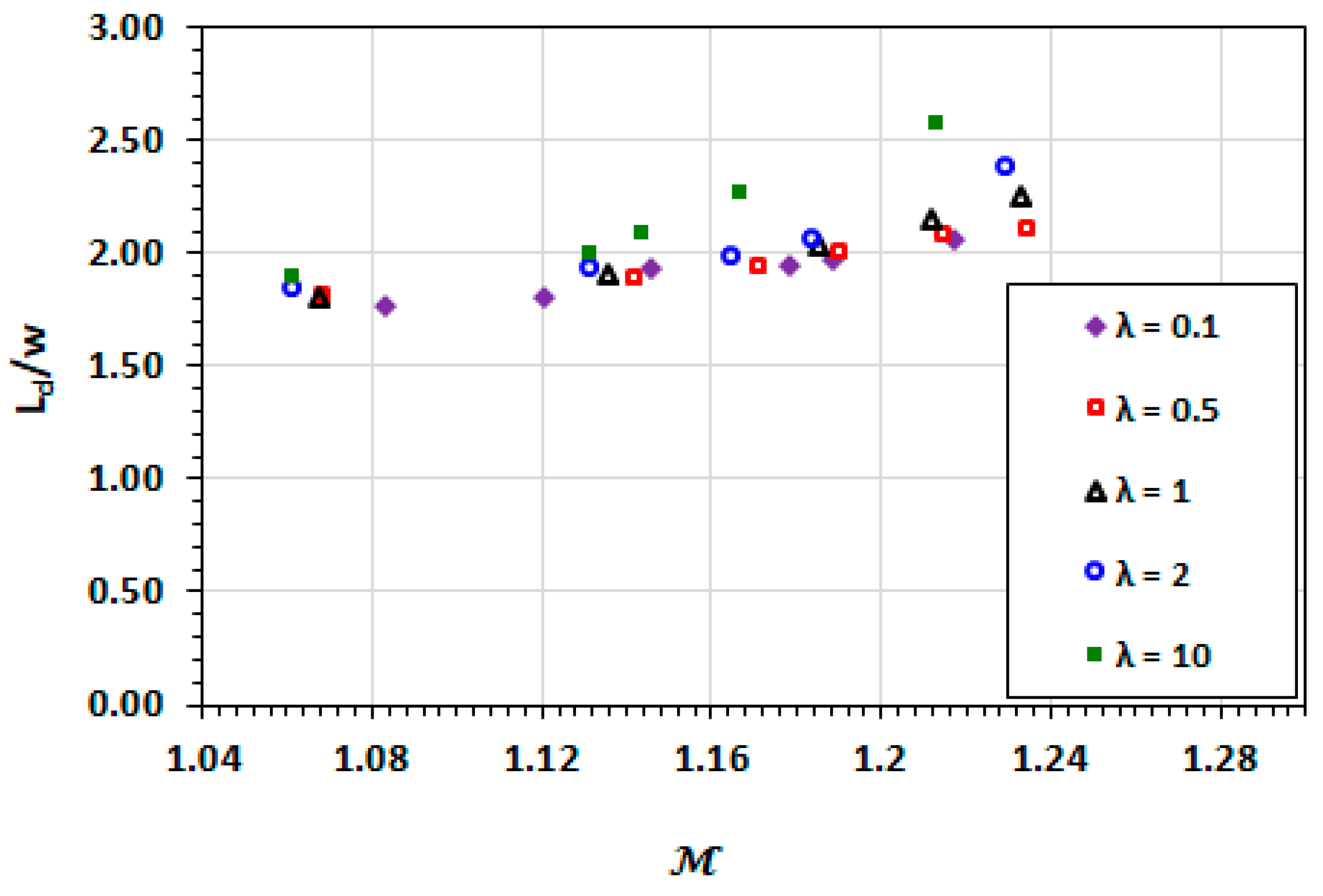 Micromachines 13 00708 g012