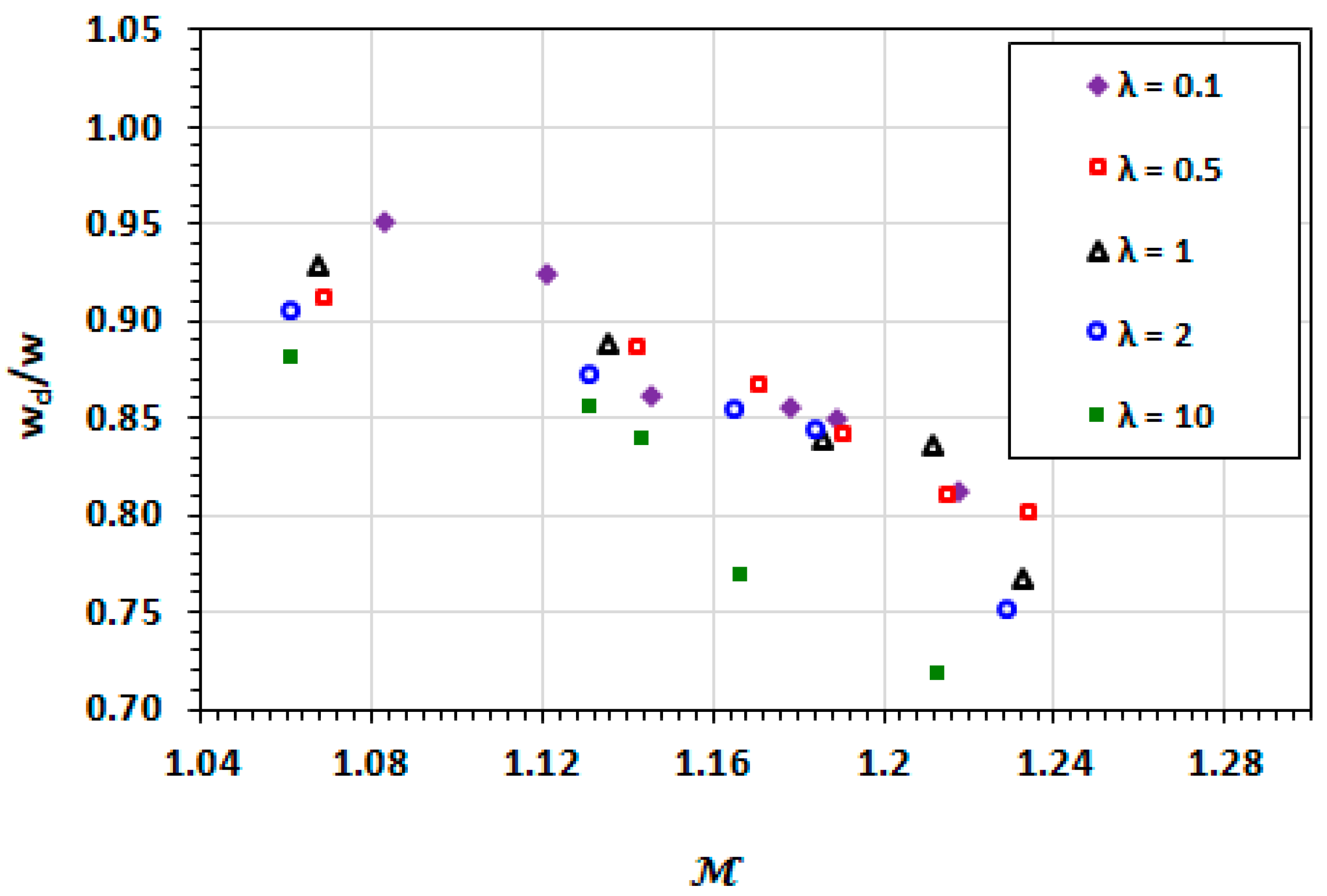 Micromachines 13 00708 g013