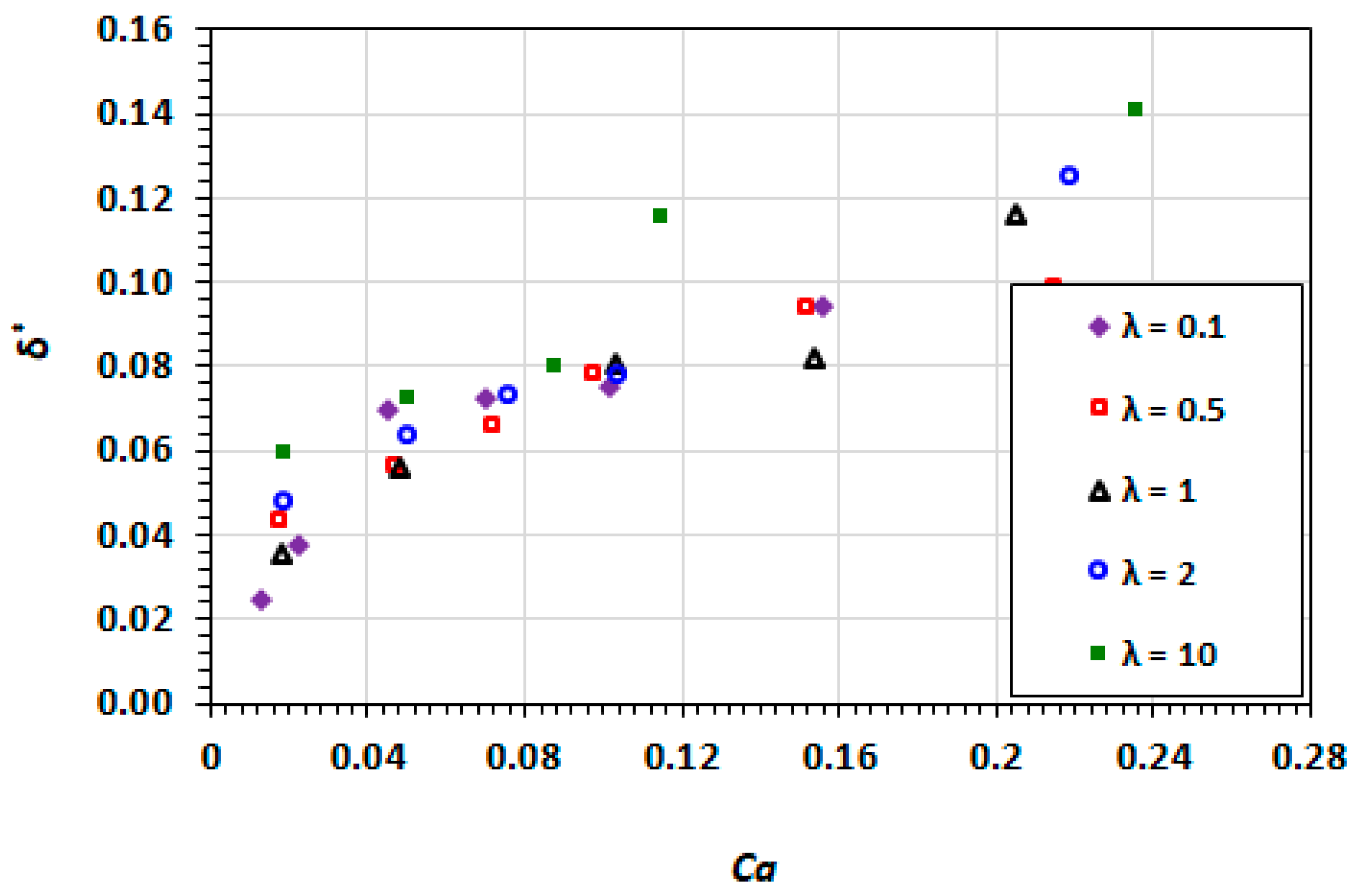 Micromachines 13 00708 g014