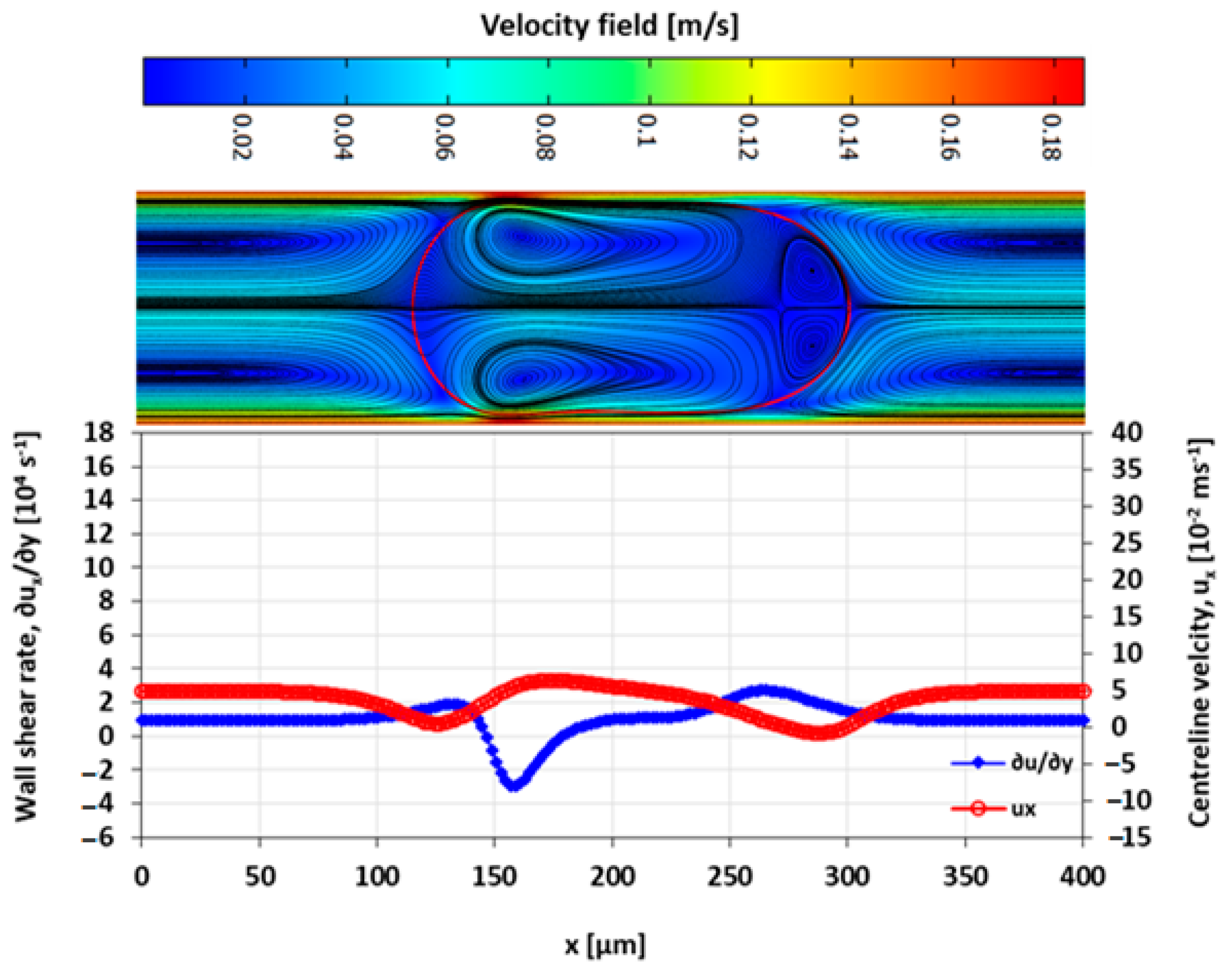 Micromachines 13 00708 g016