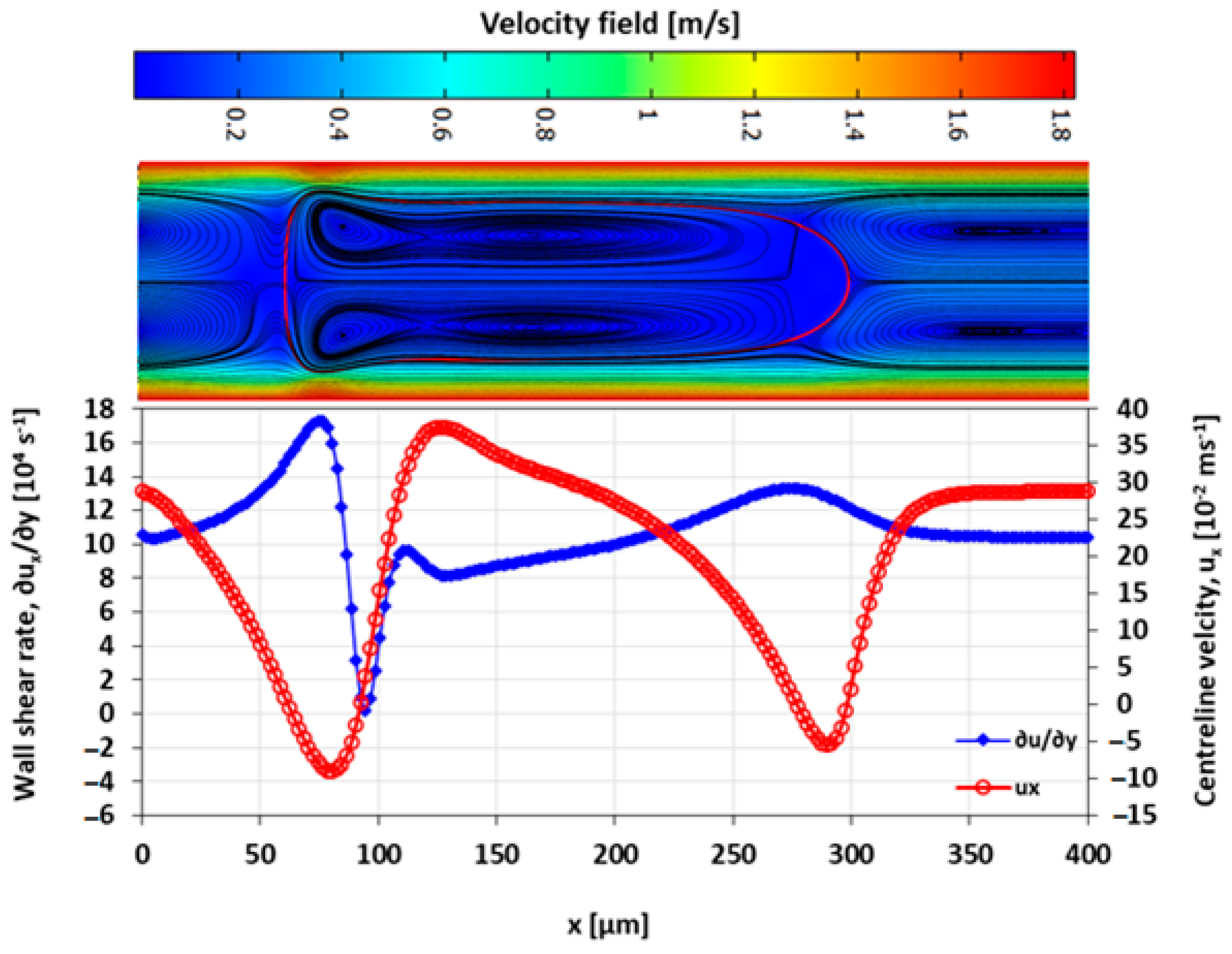 Micromachines 13 00708 g017