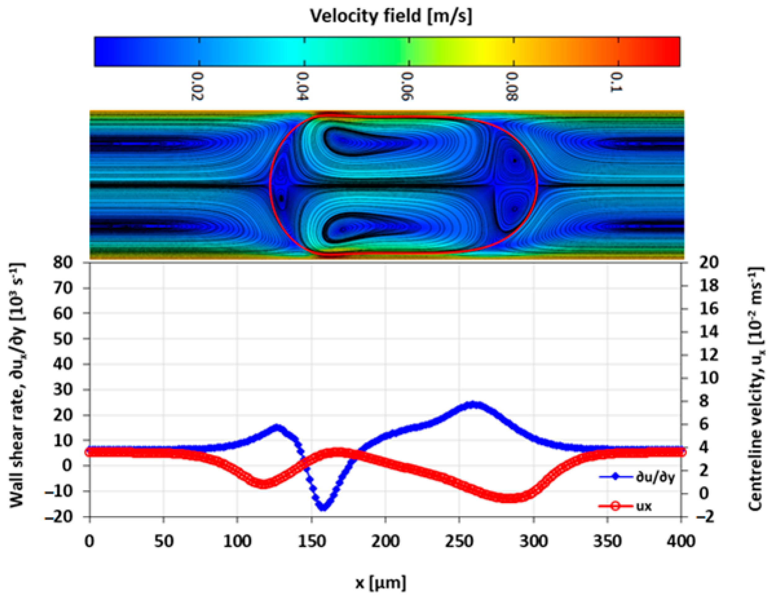 Micromachines 13 00708 g018