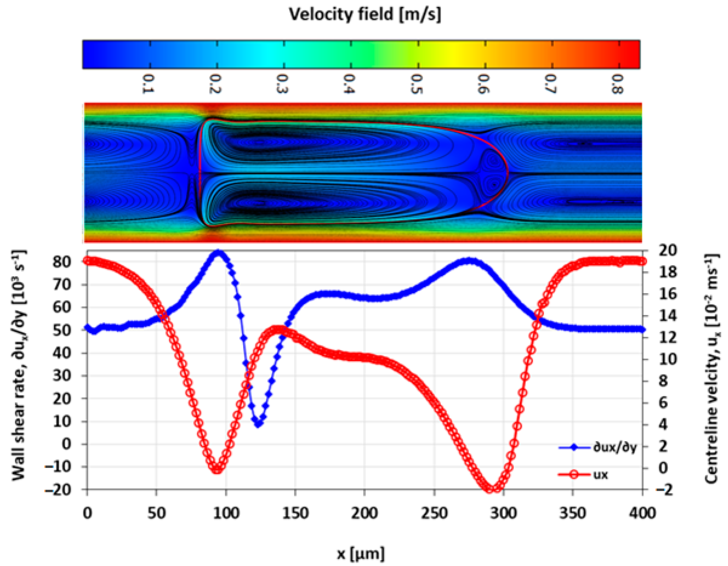 Micromachines 13 00708 g019