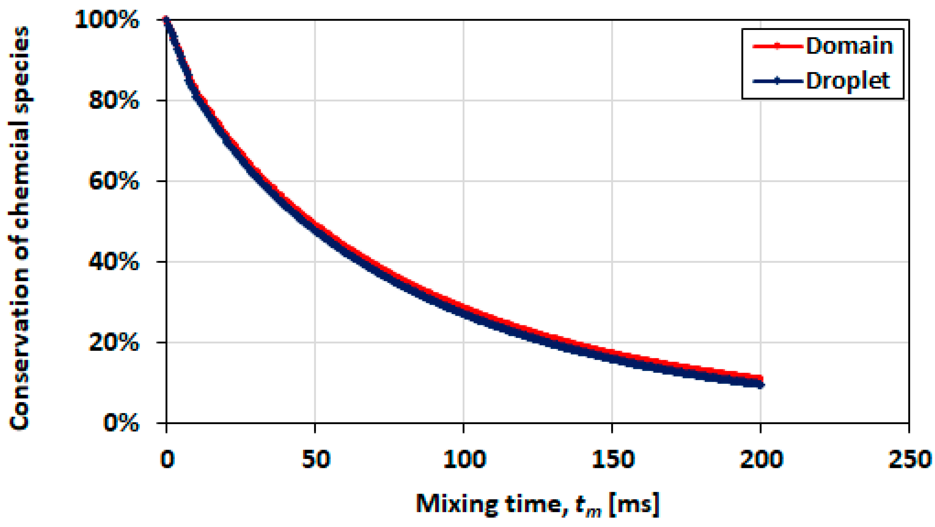 Micromachines 13 00708 g020