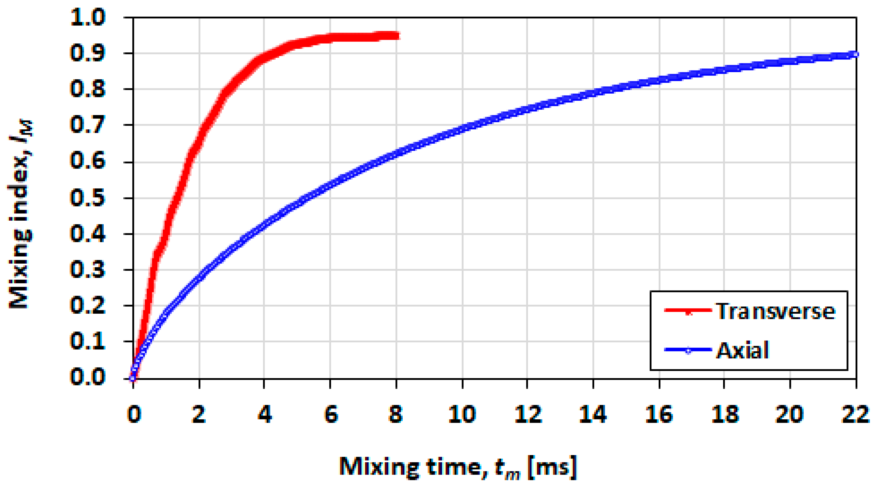 Micromachines 13 00708 g022