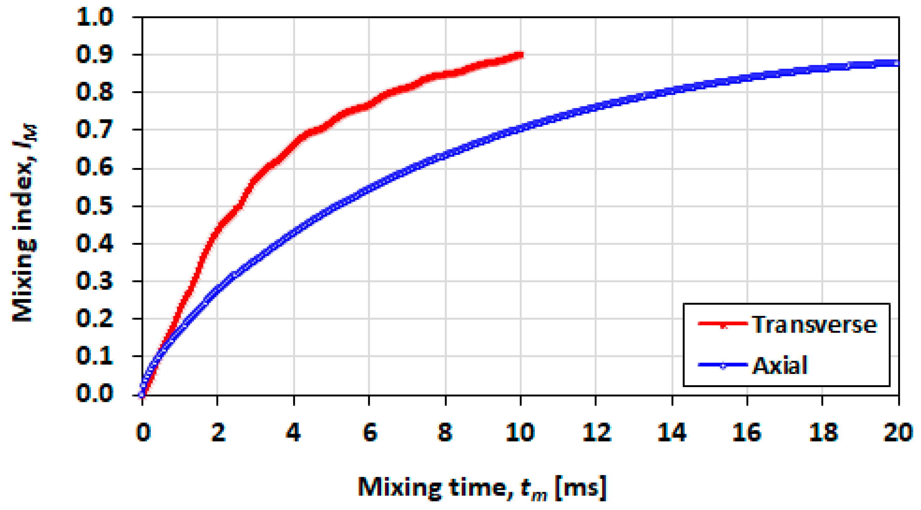 Micromachines 13 00708 g023