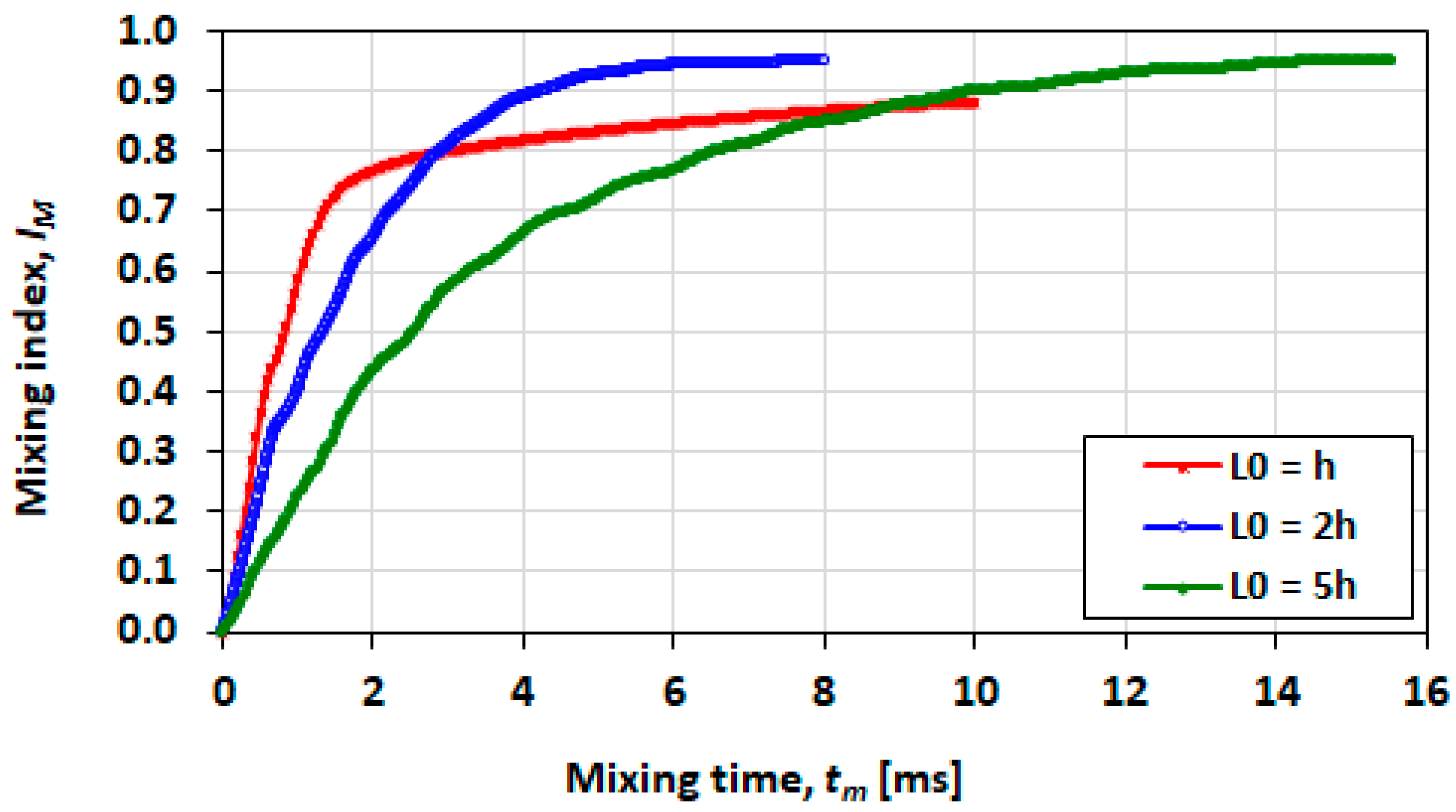 Micromachines 13 00708 g025