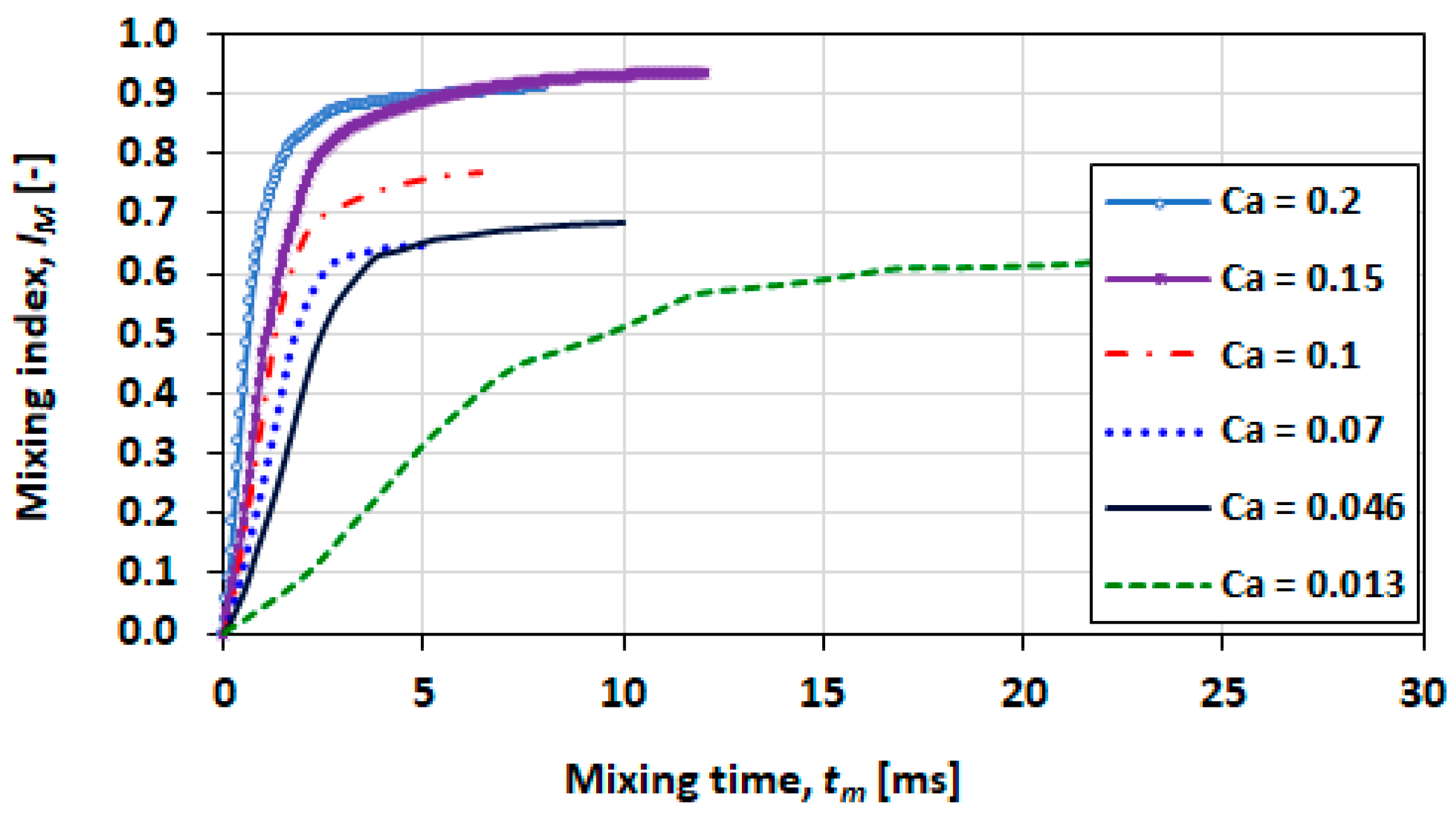Micromachines 13 00708 g026