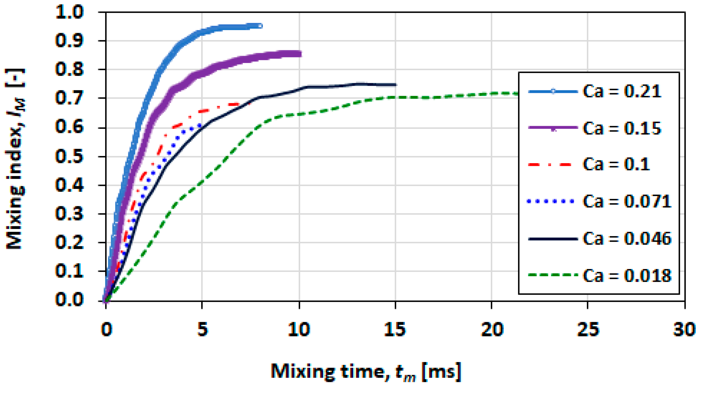 Micromachines 13 00708 g027