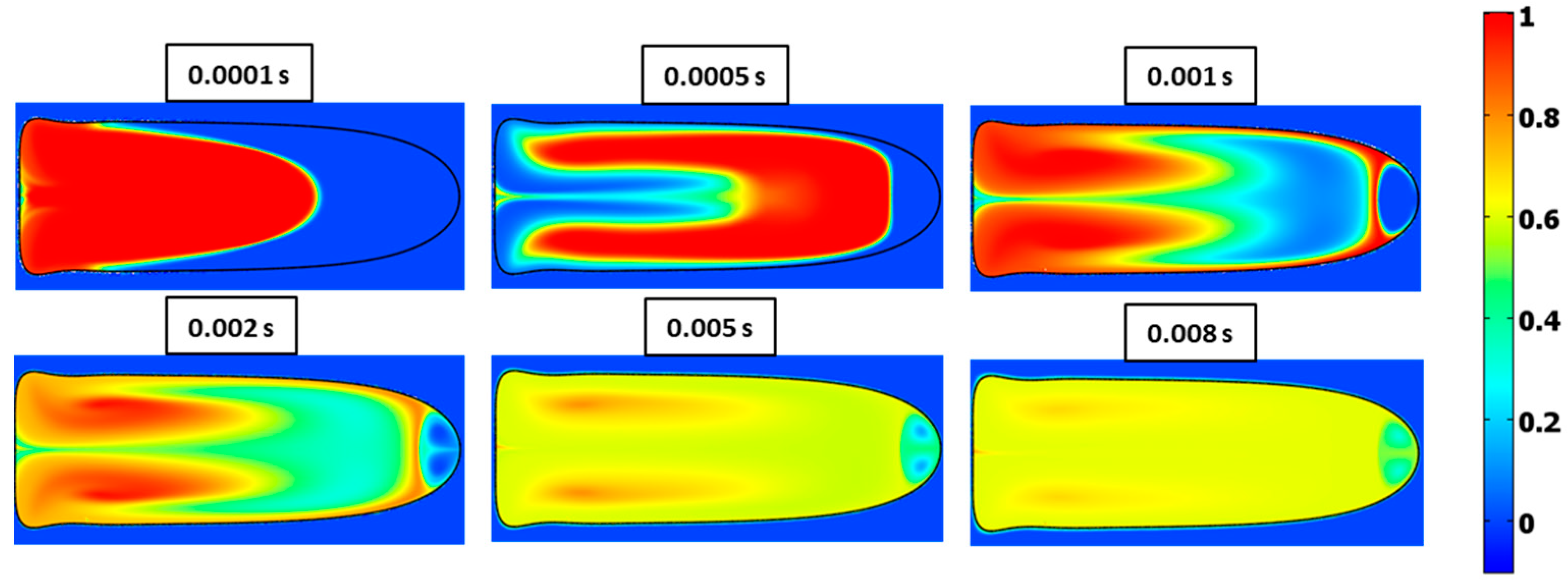 Micromachines 13 00708 g028