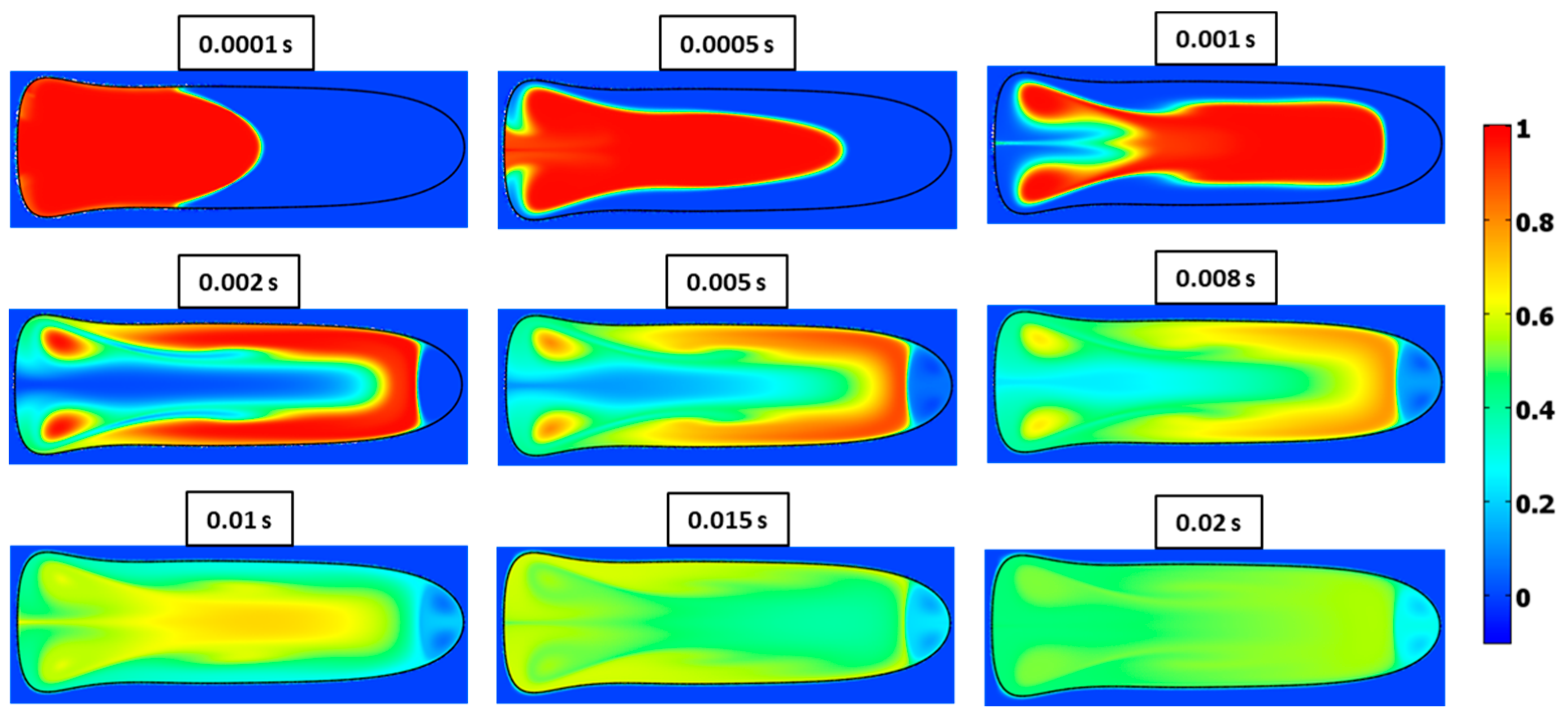 Micromachines 13 00708 g029