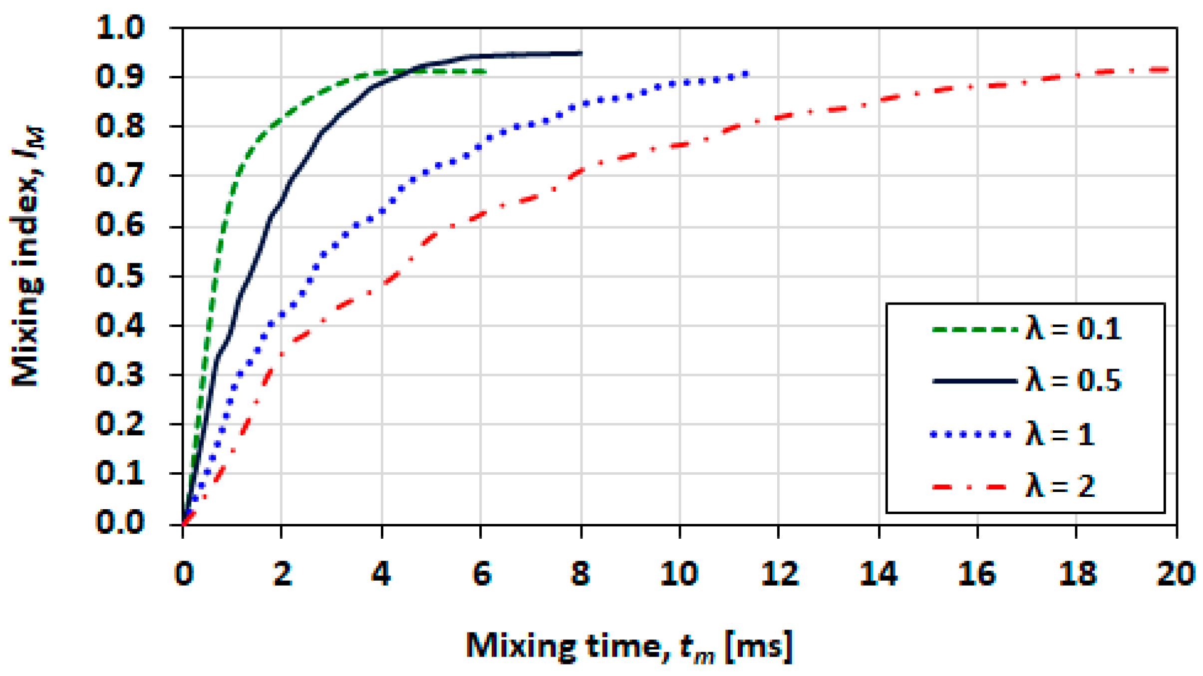Micromachines 13 00708 g030